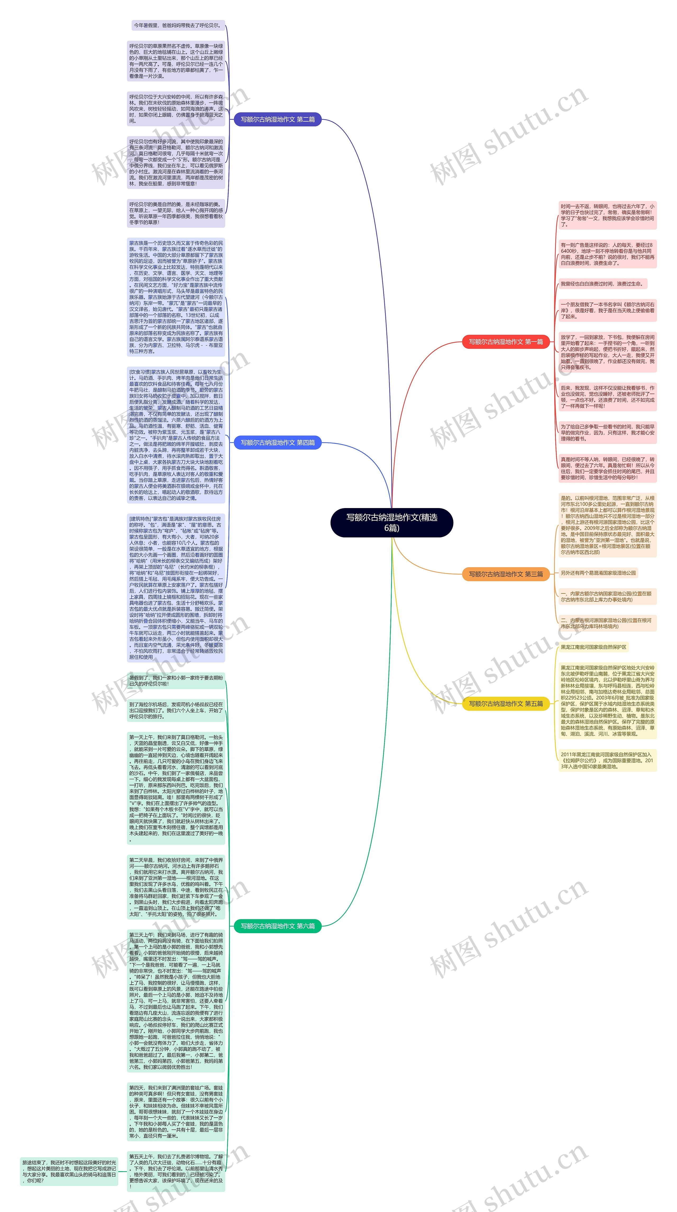 写额尔古纳湿地作文(精选6篇)思维导图