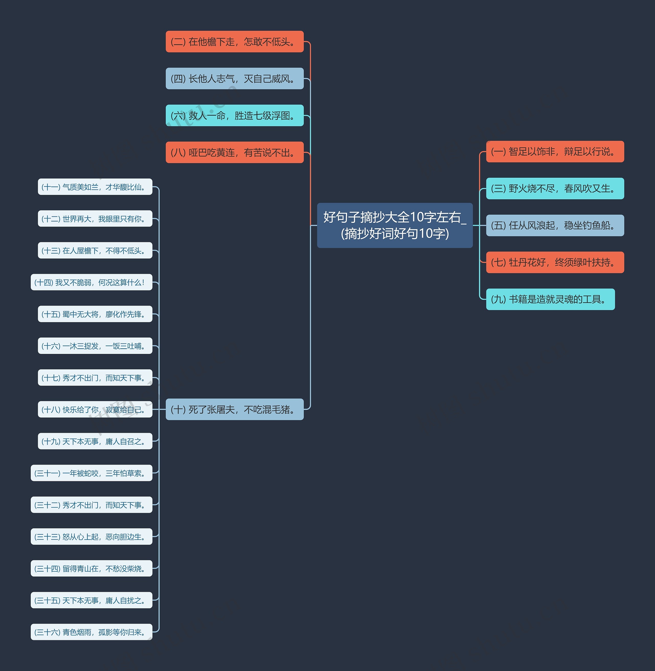 好句子摘抄大全10字左右_(摘抄好词好句10字)思维导图
