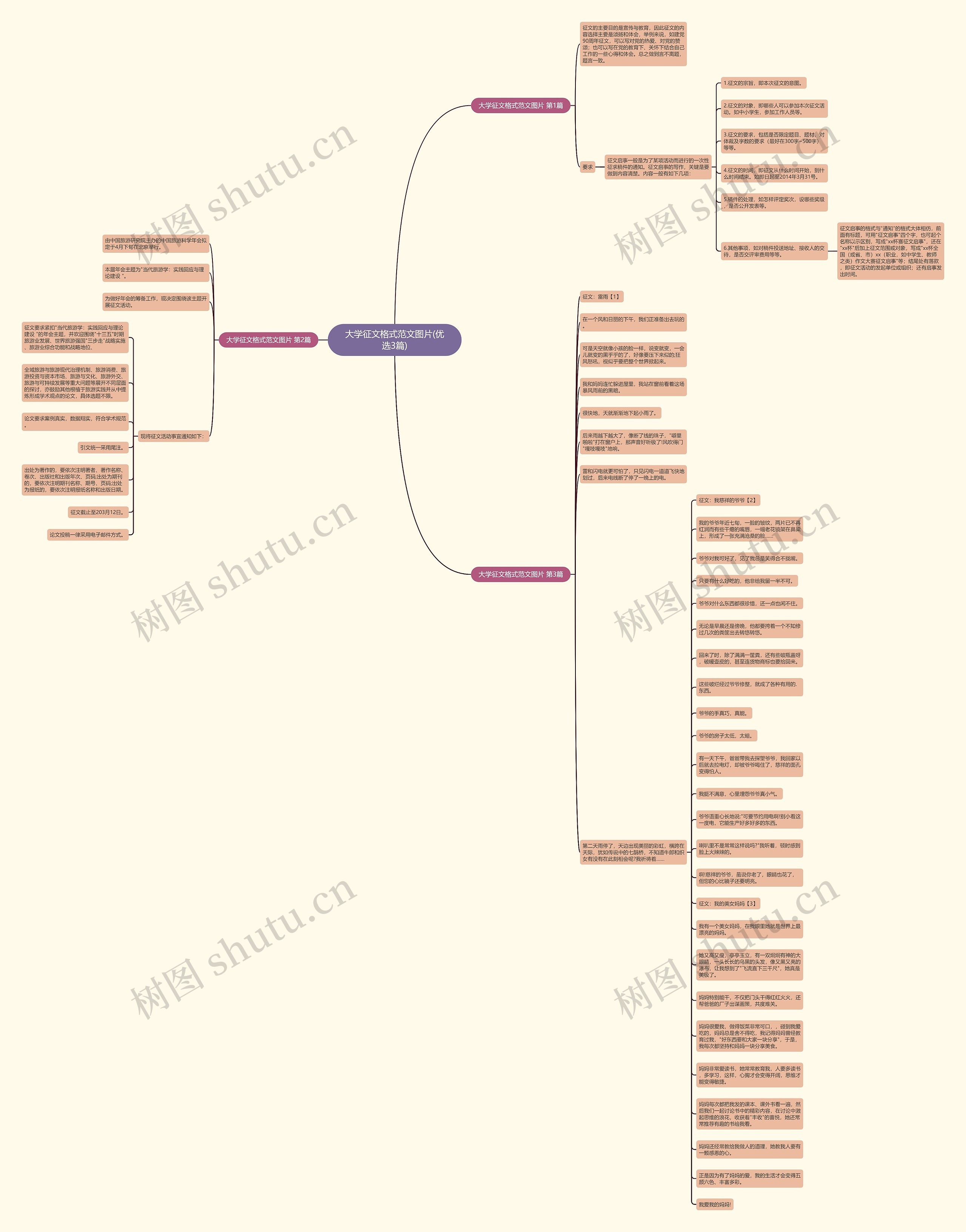 大学征文格式范文图片(优选3篇)思维导图