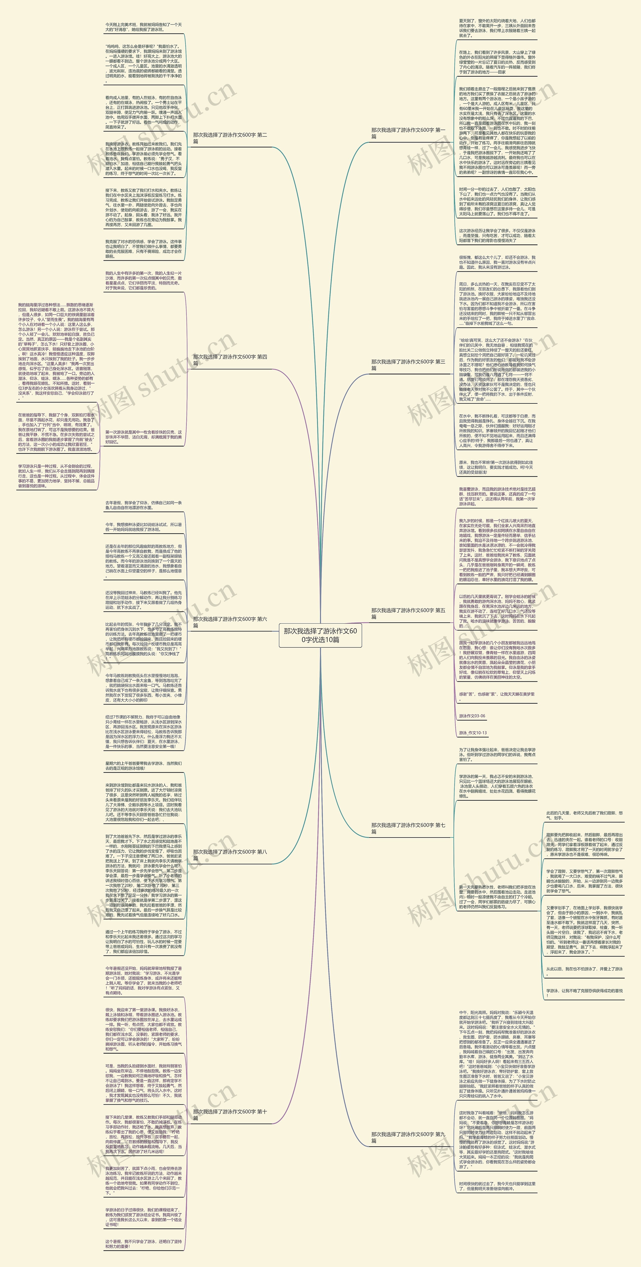 那次我选择了游泳作文600字优选10篇思维导图