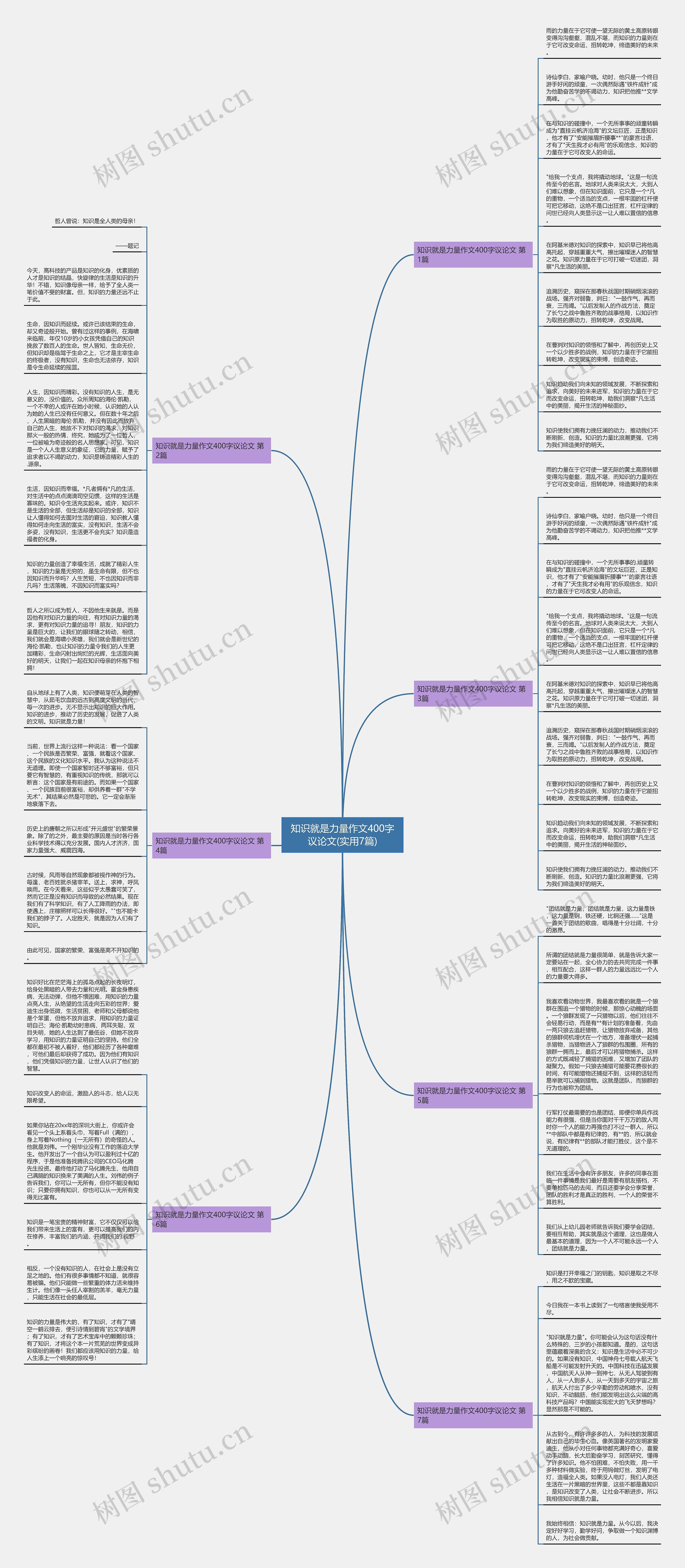 知识就是力量作文400字议论文(实用7篇)思维导图