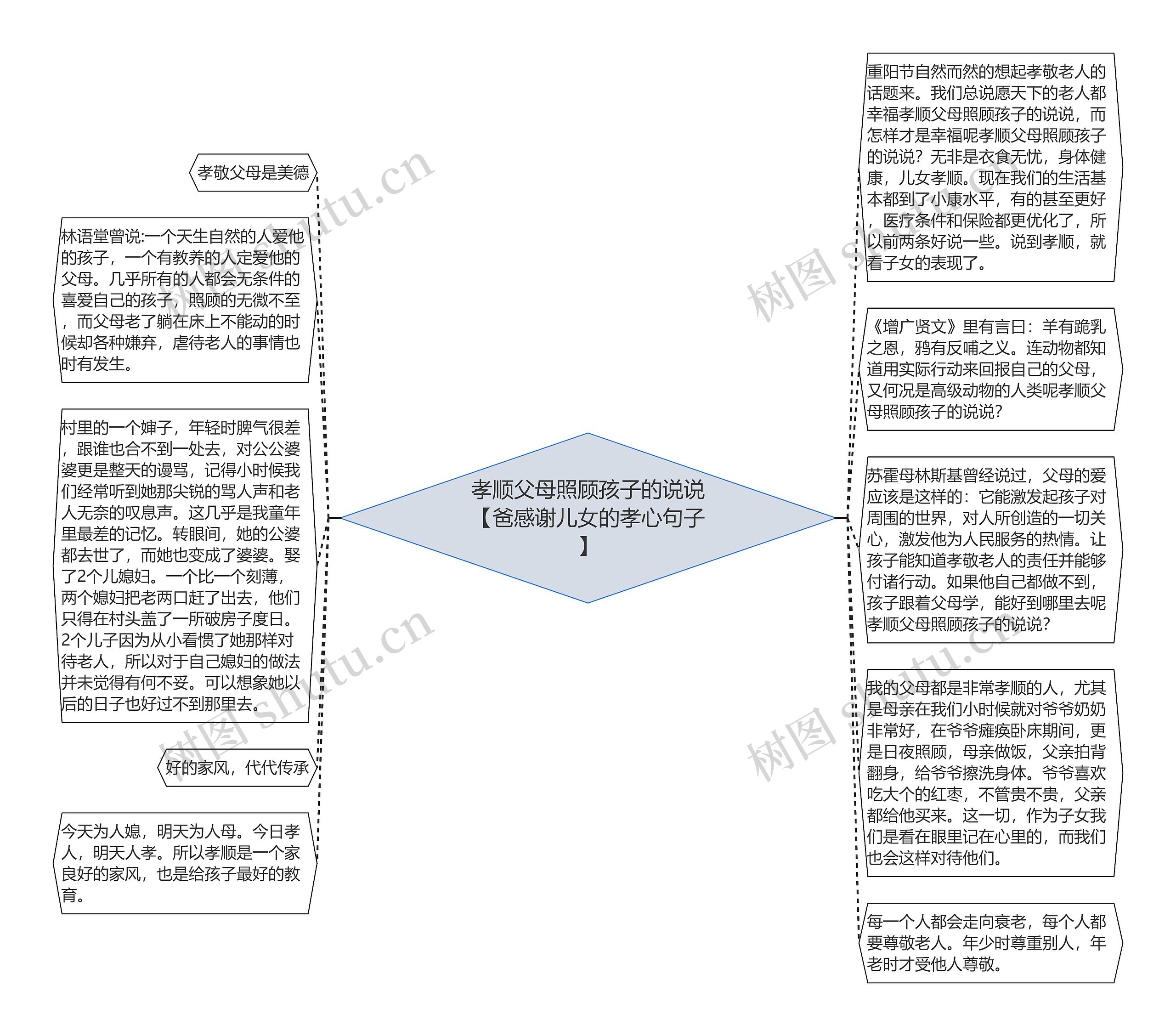 孝顺父母照顾孩子的说说【爸感谢儿女的孝心句子】思维导图