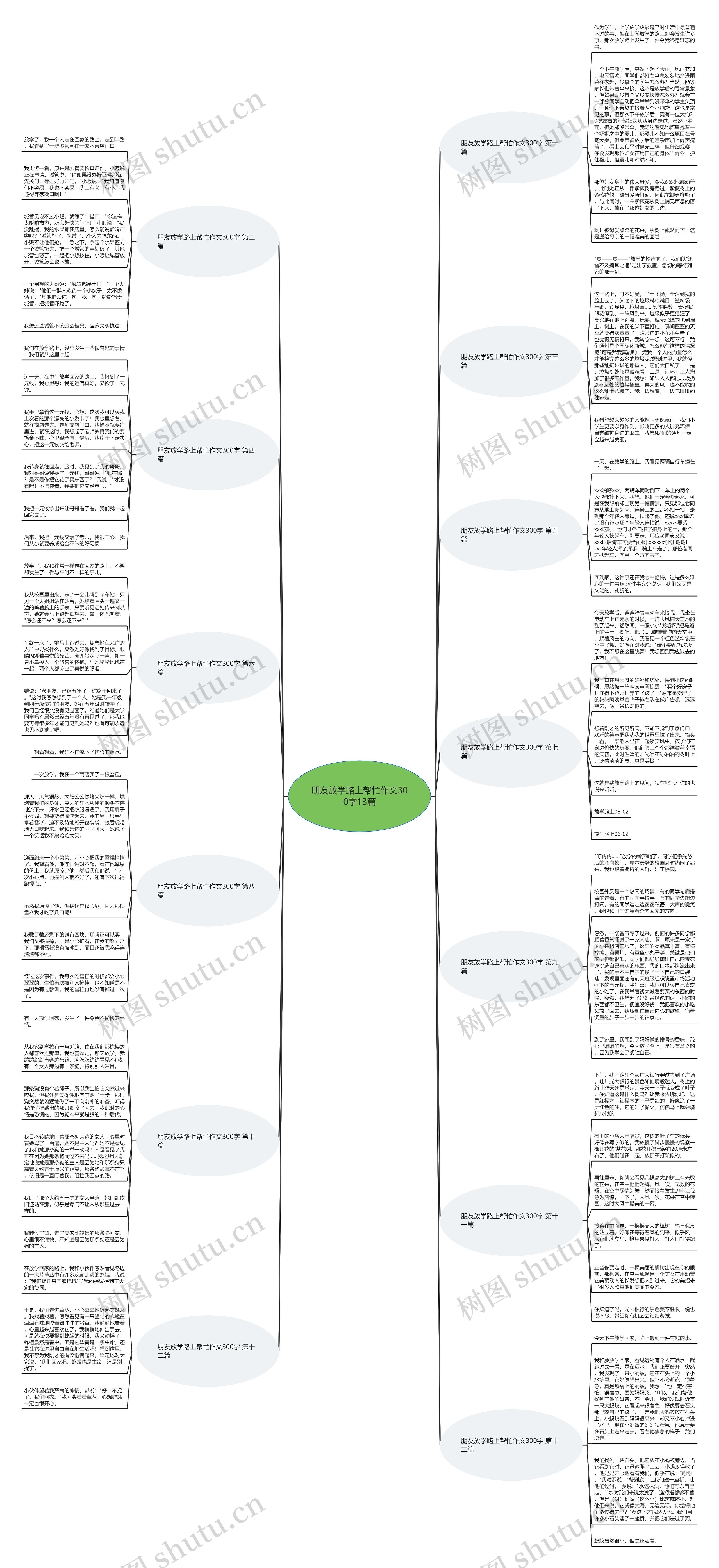 朋友放学路上帮忙作文300字13篇 朋友放学路上帮忙作文300字13篇