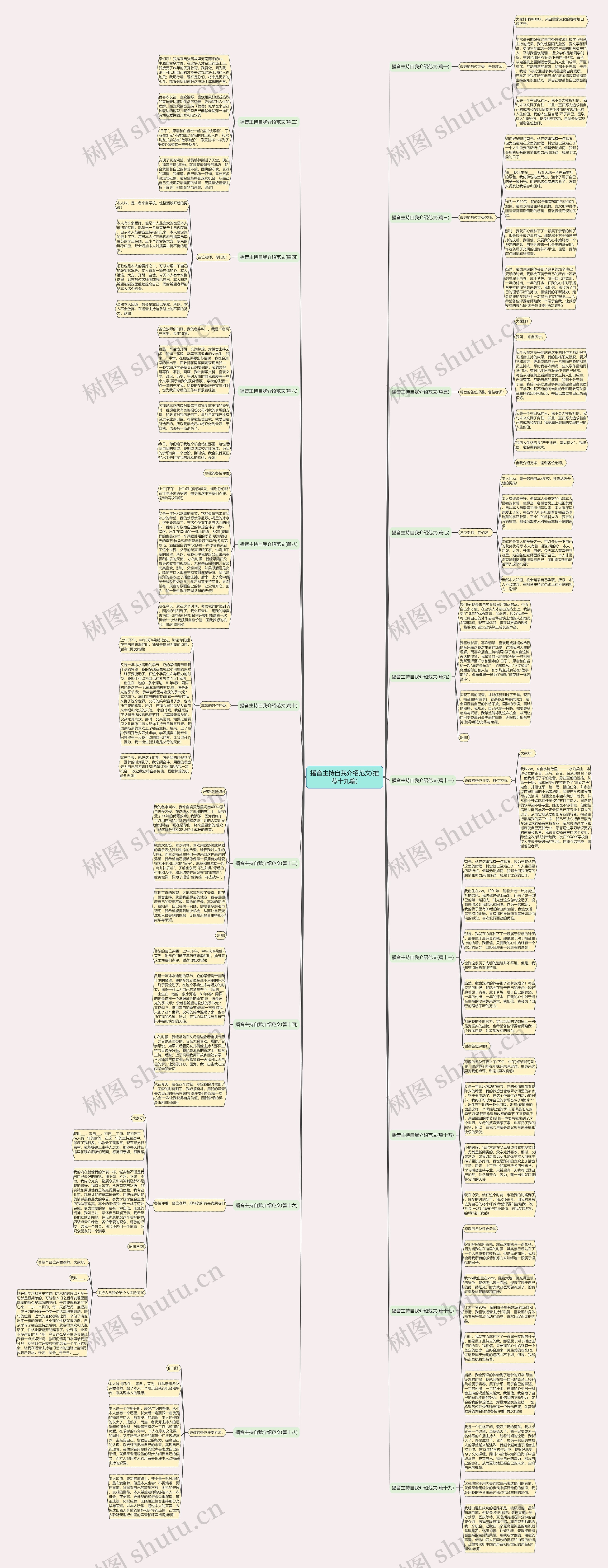 播音主持自我介绍范文(推荐十九篇)思维导图