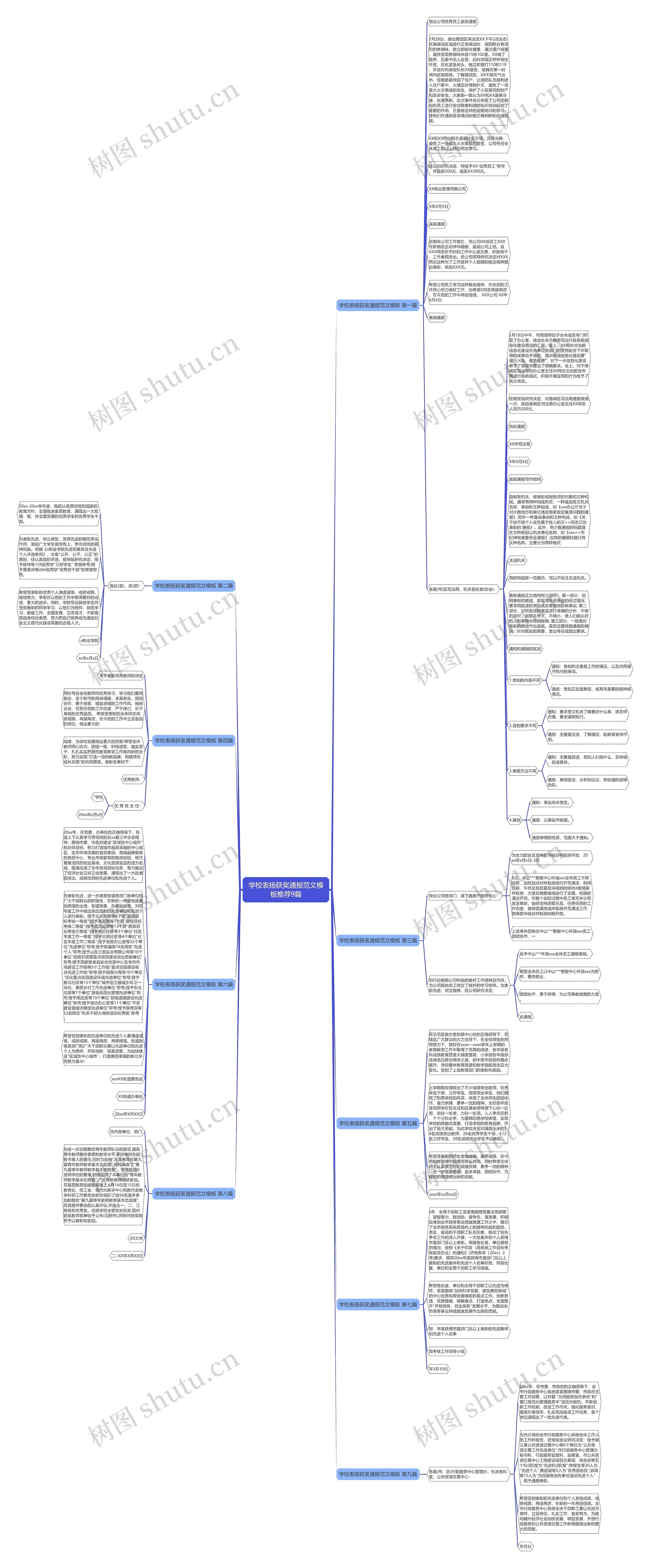 学校表扬获奖通报范文推荐9篇思维导图