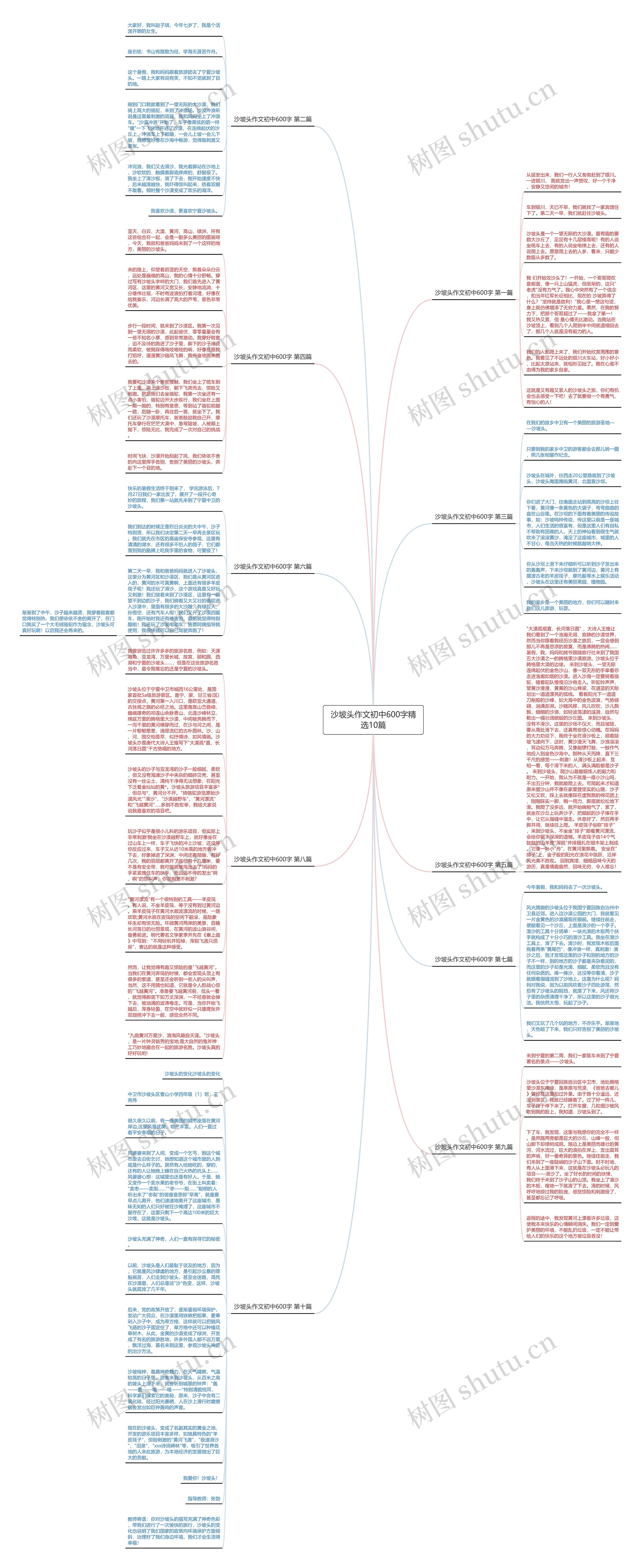 沙坡头作文初中600字精选10篇思维导图