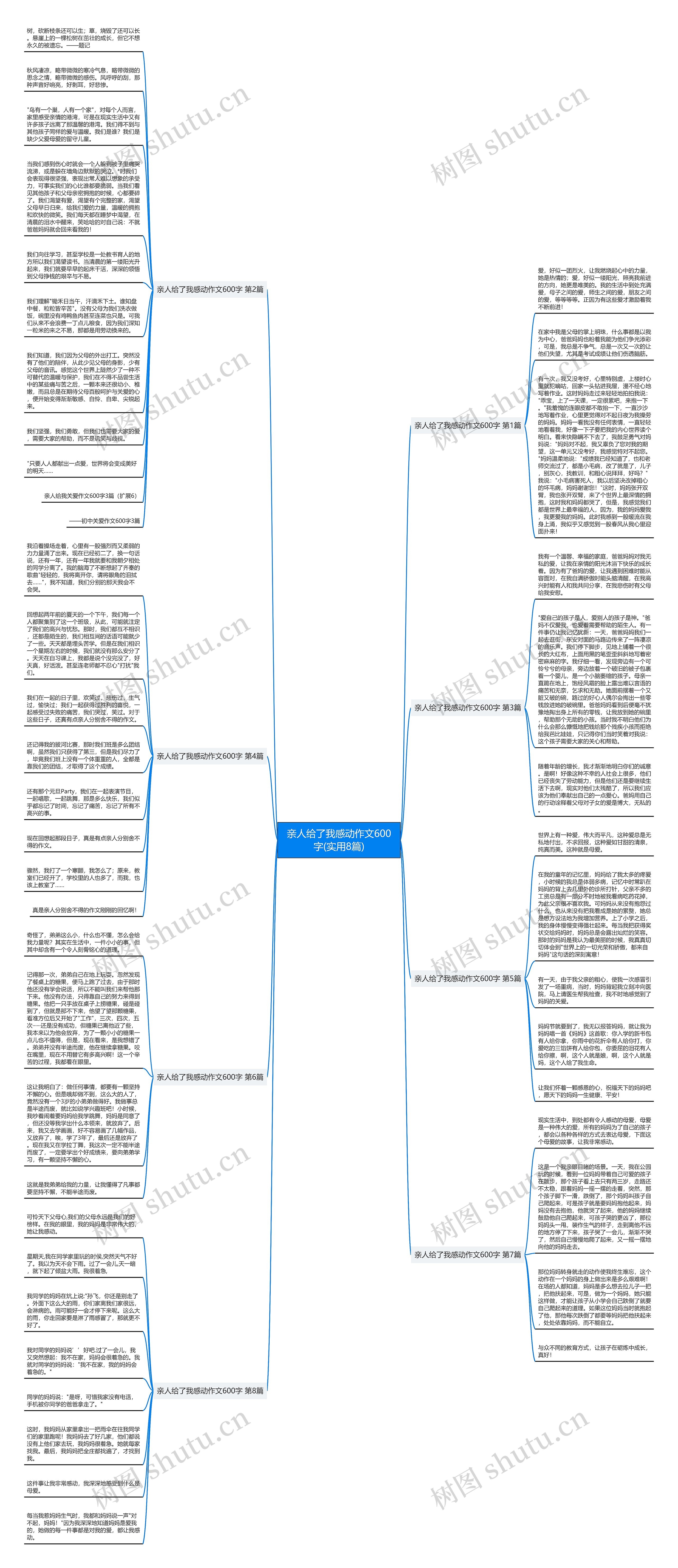 亲人给了我感动作文600字(实用8篇)思维导图