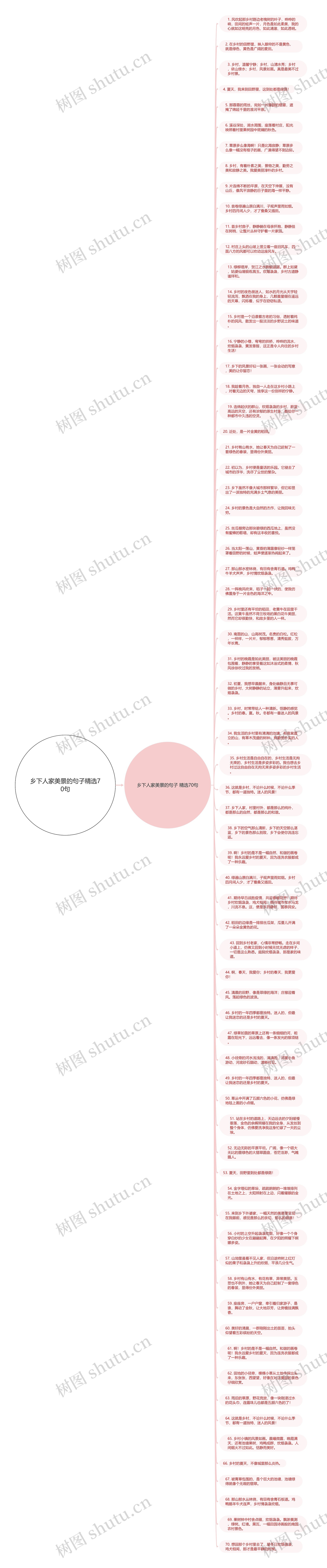 乡下人家美景的句子精选70句思维导图