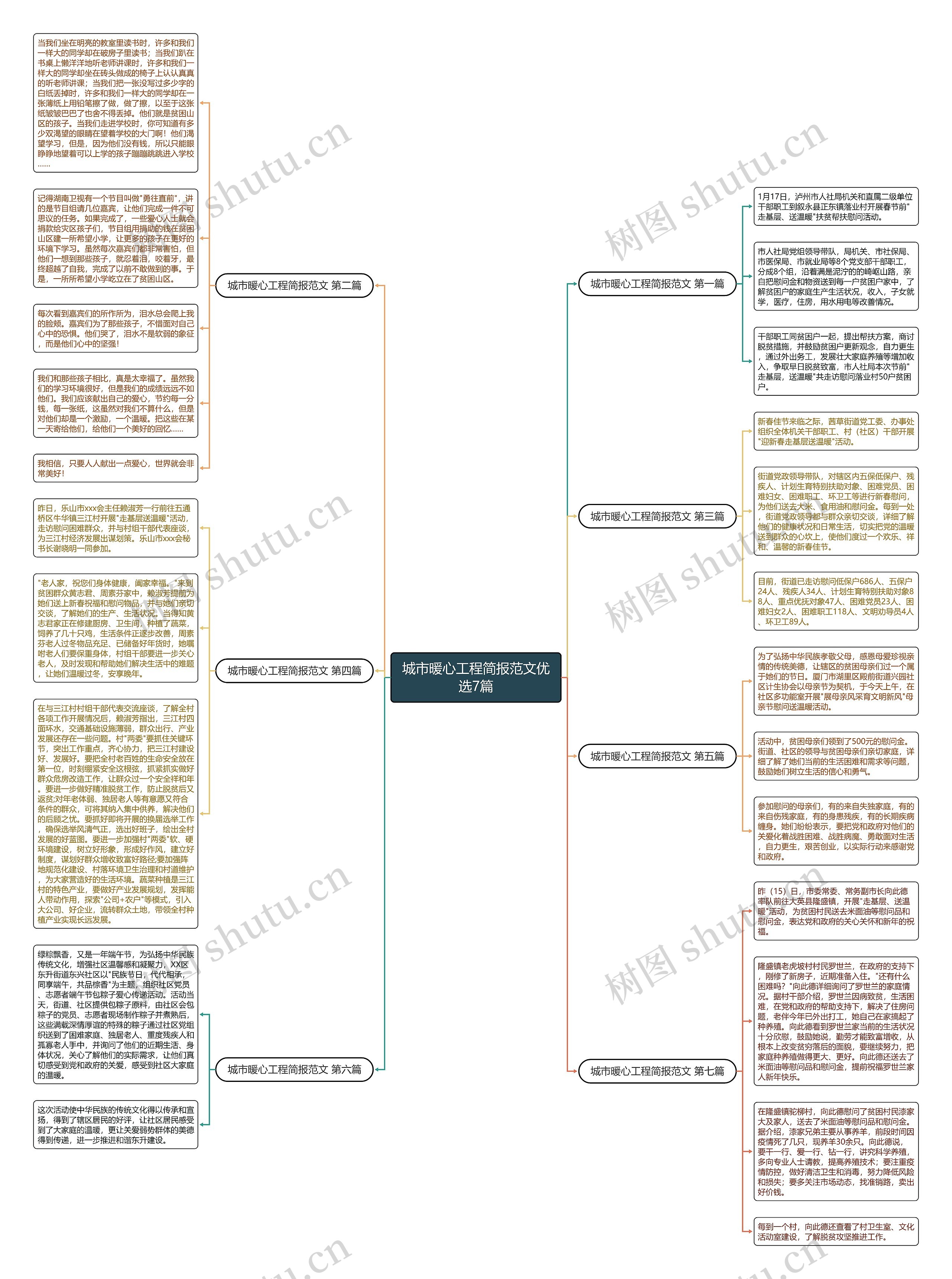 城市暖心工程简报范文优选7篇思维导图