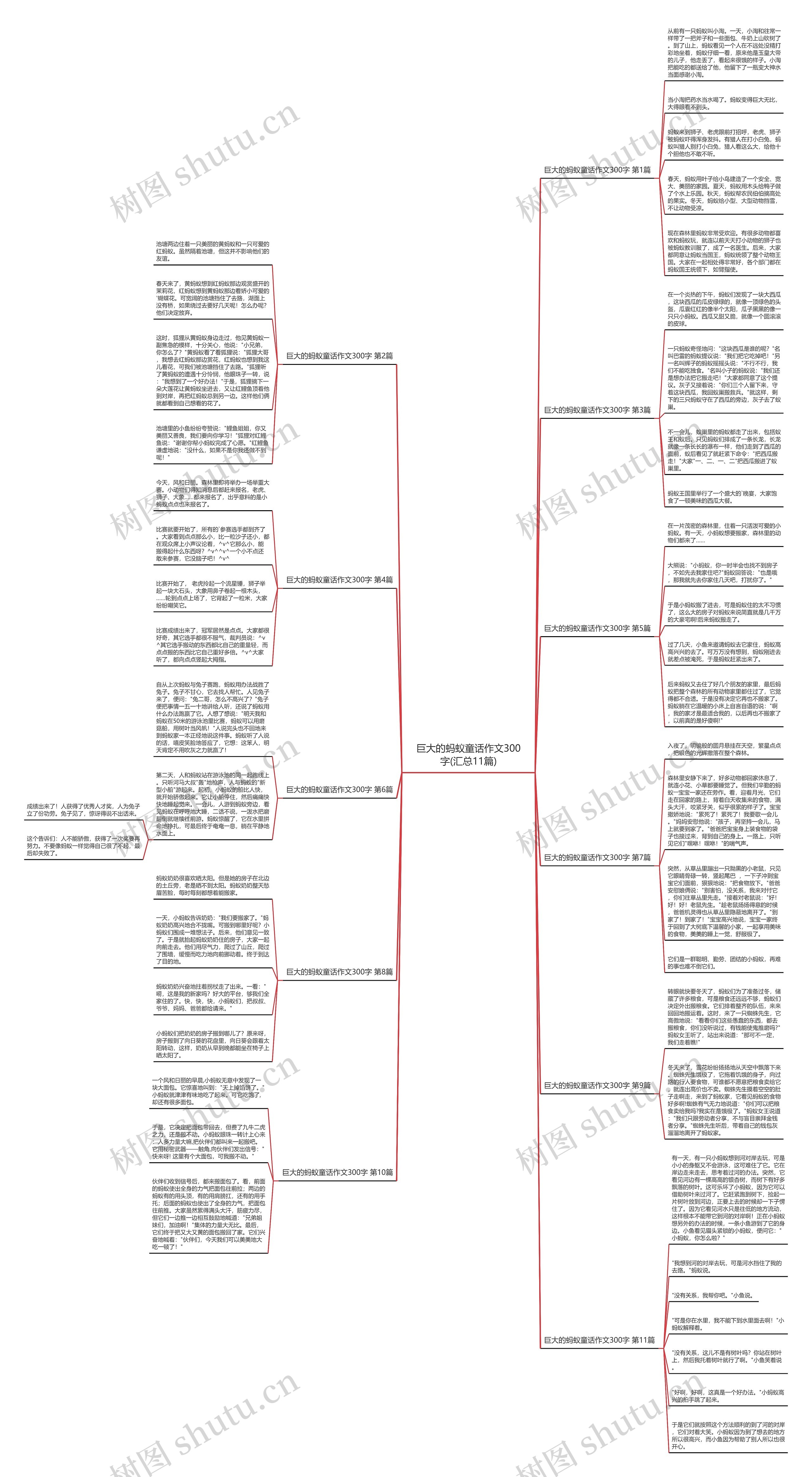 巨大的蚂蚁童话作文300字(汇总11篇)思维导图