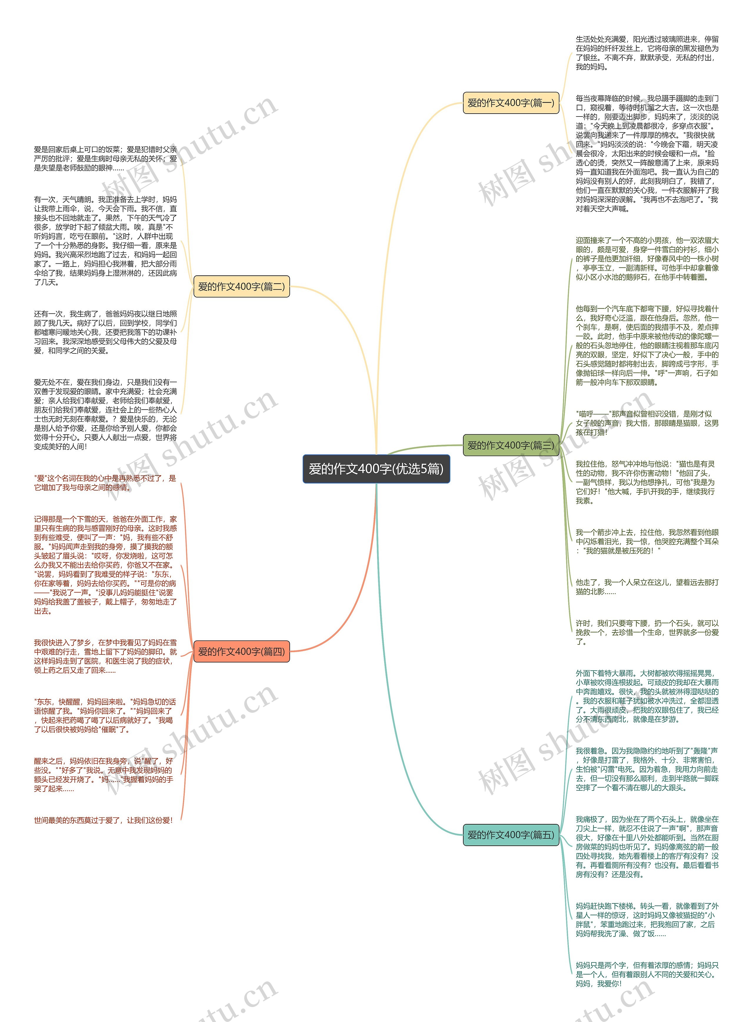 爱的作文400字(优选5篇)思维导图