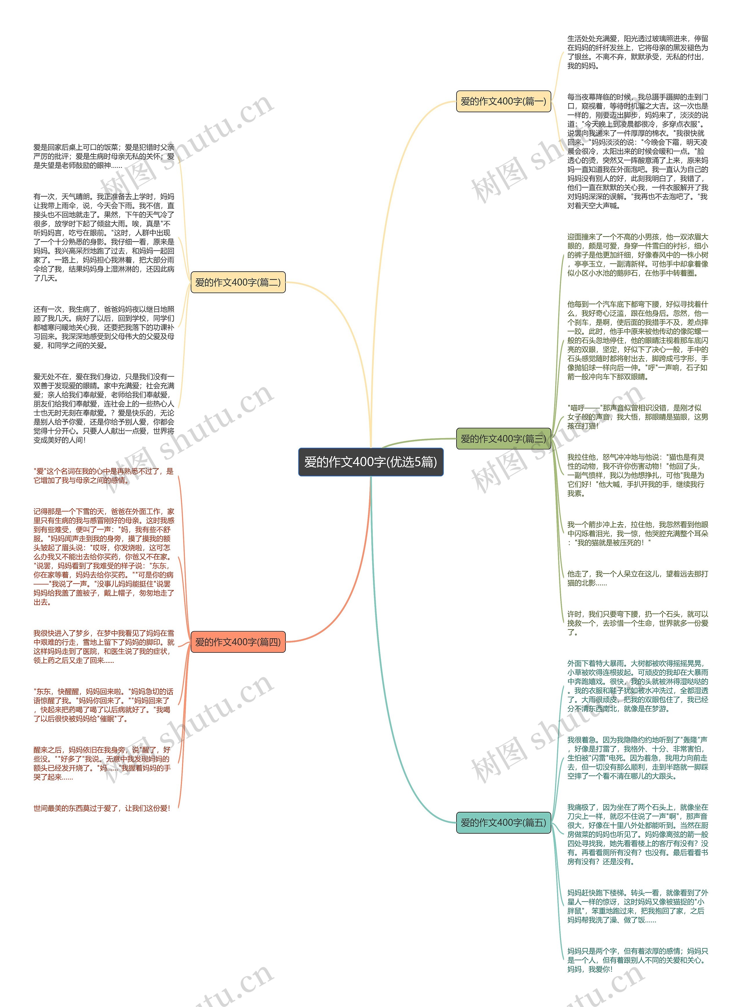 爱的作文400字(优选5篇) 爱的作文400字(优选5篇)