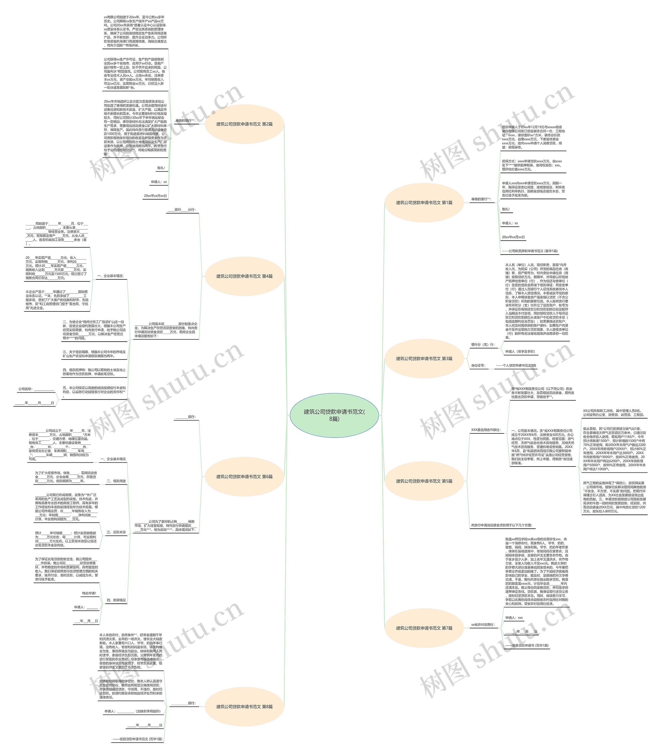 建筑公司贷款申请书范文(8篇)思维导图