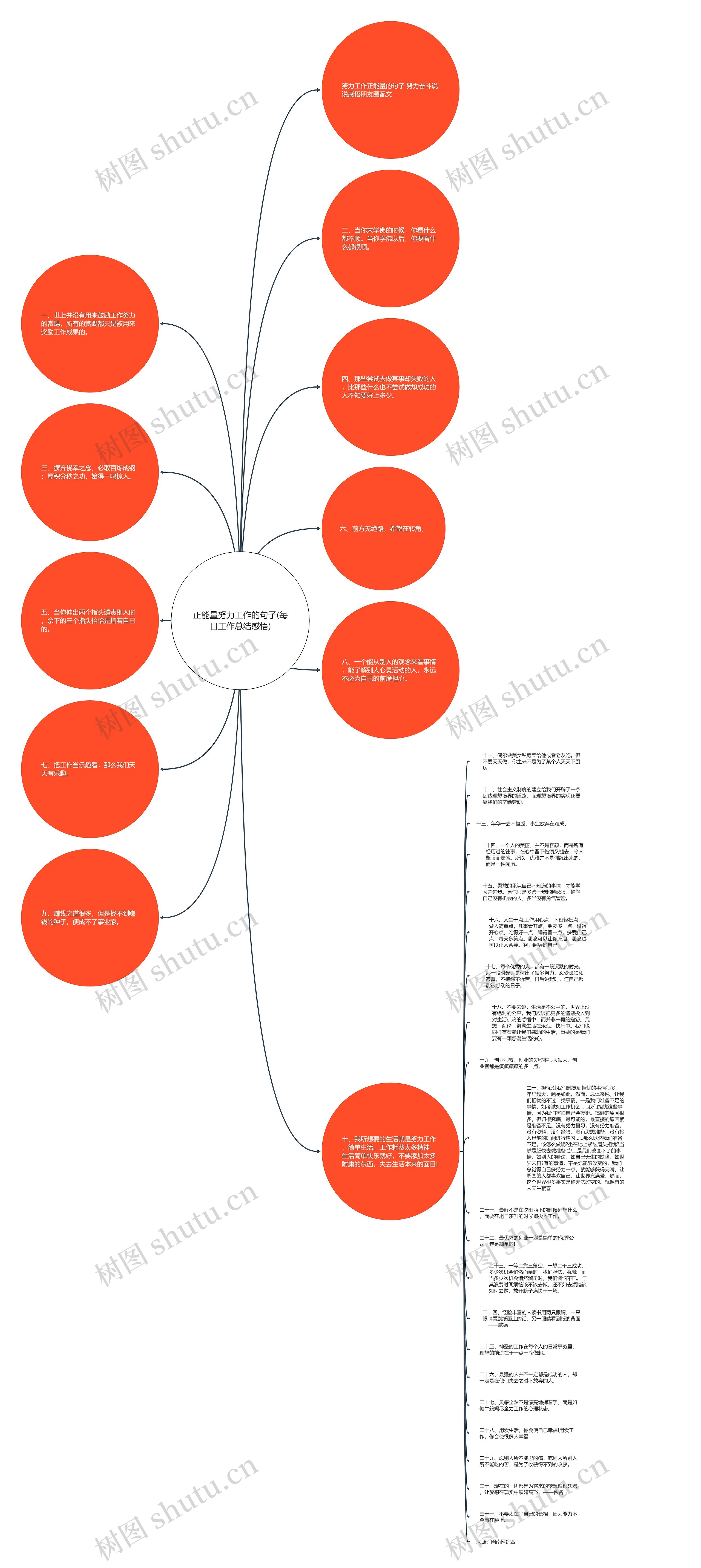 正能量努力工作的句子(每日工作总结感悟)思维导图