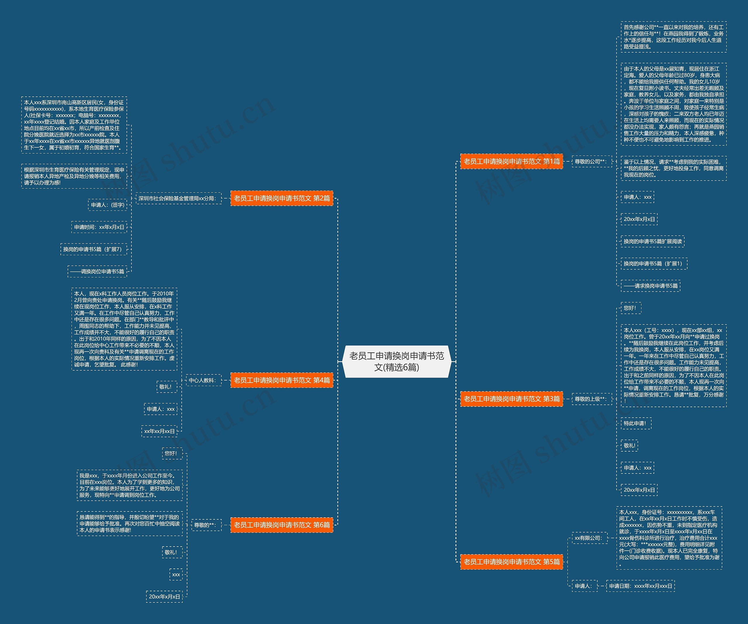 老员工申请换岗申请书范文(精选6篇)思维导图