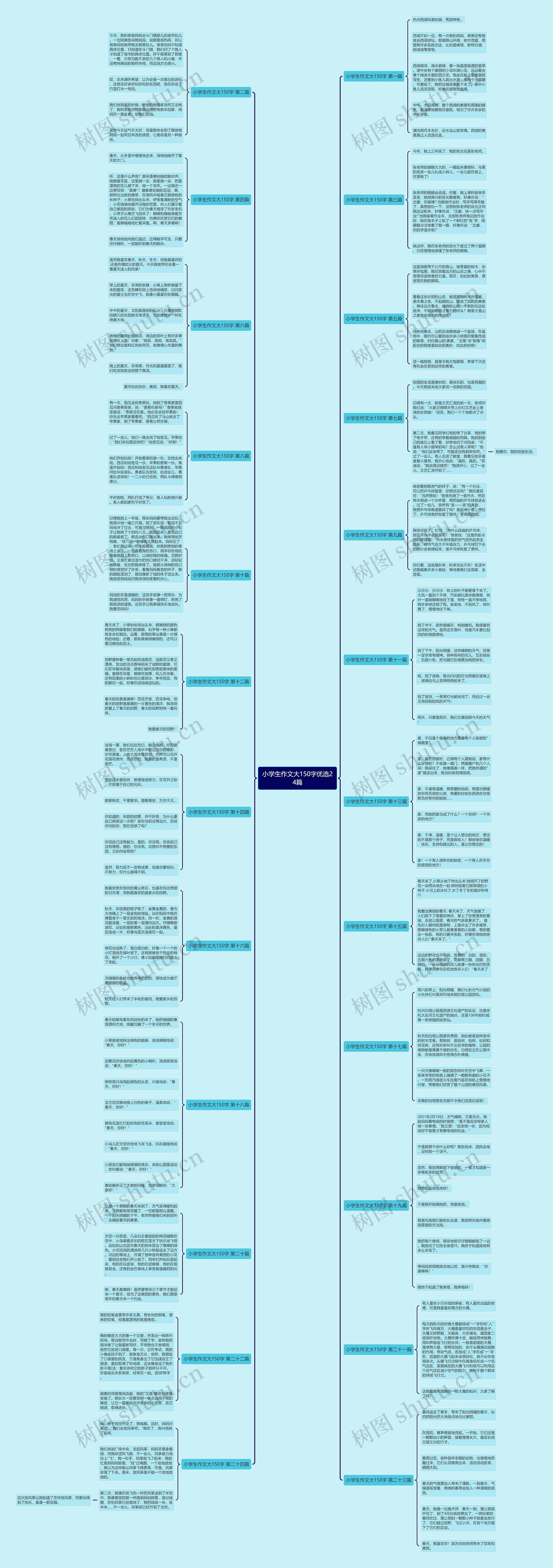 小学生作文大150字优选24篇 小学生作文大150字优选24篇