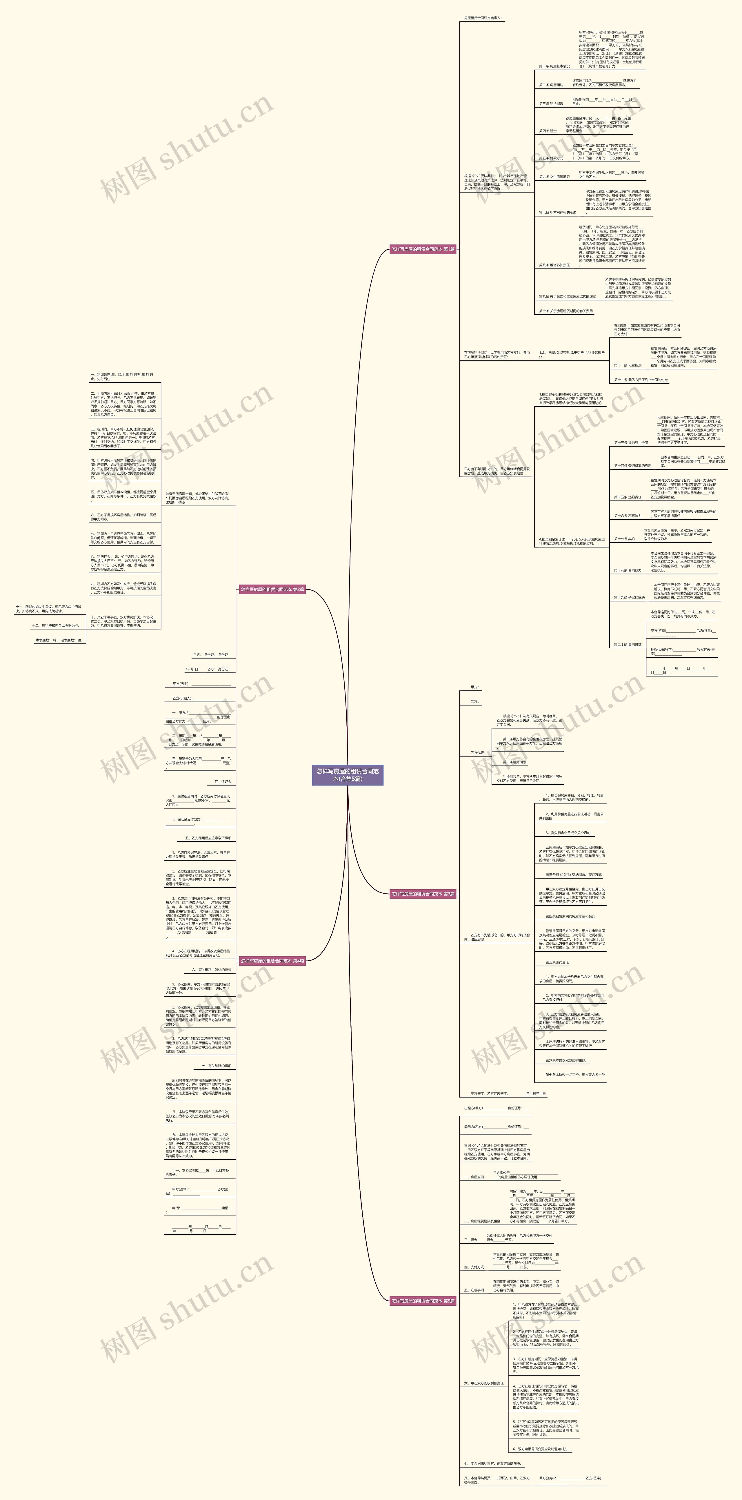 怎样写房屋的租赁合同范本(合集5篇)思维导图