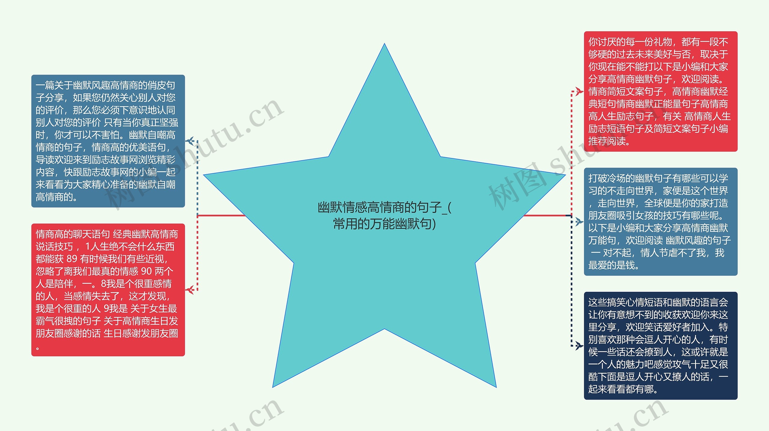 幽默情感高情商的句子_(常用的万能幽默句)