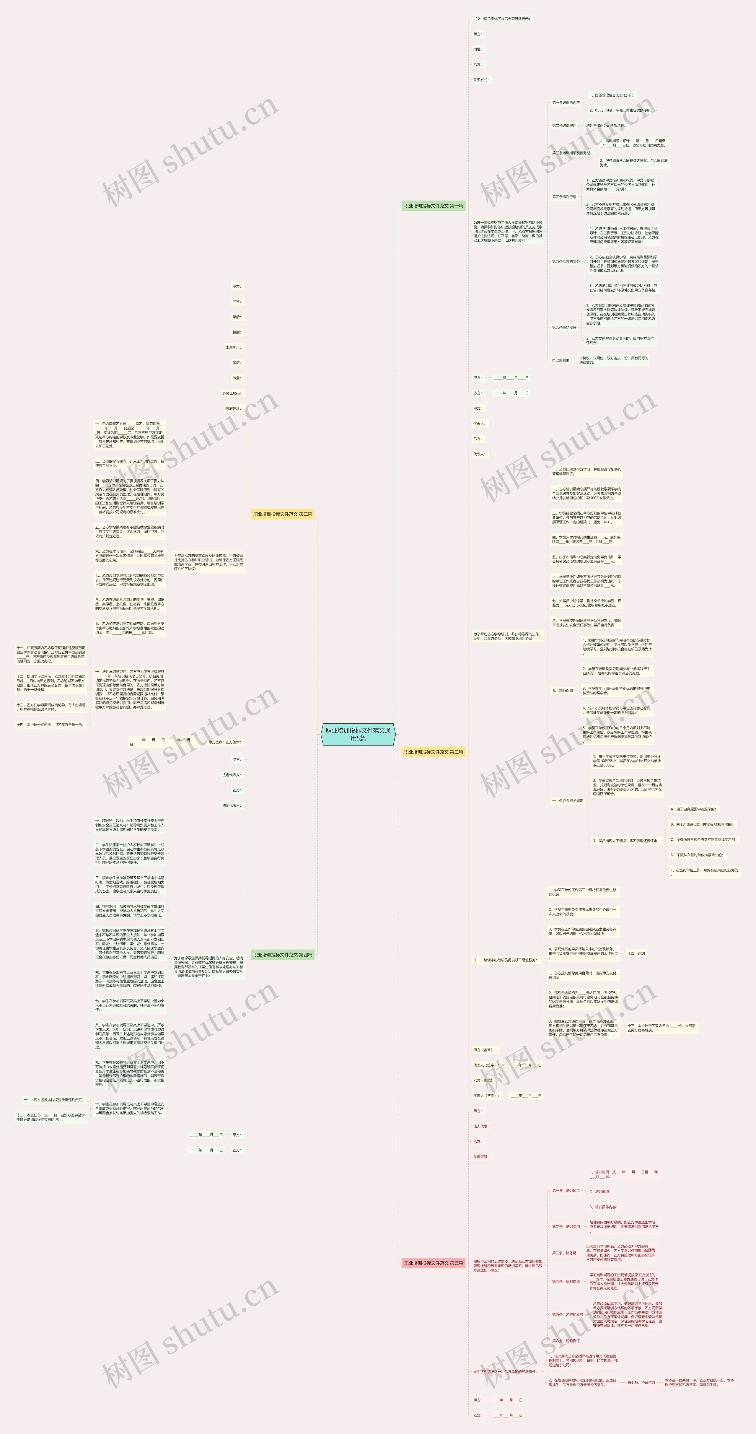 职业培训投标文件范文通用5篇思维导图高清图 职业培训投标文件范文通用5篇思维导图