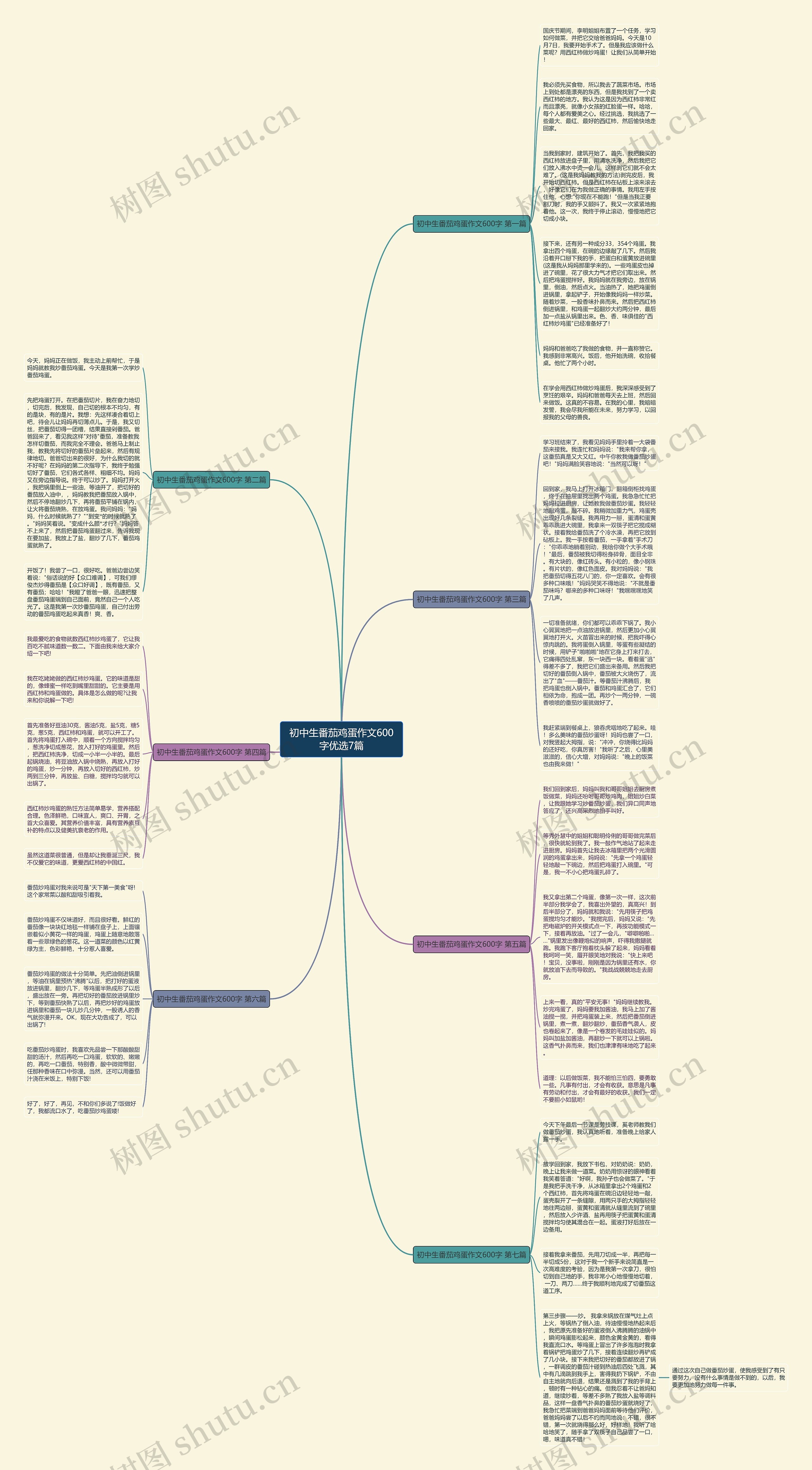 初中生番茄鸡蛋作文600字优选7篇思维导图