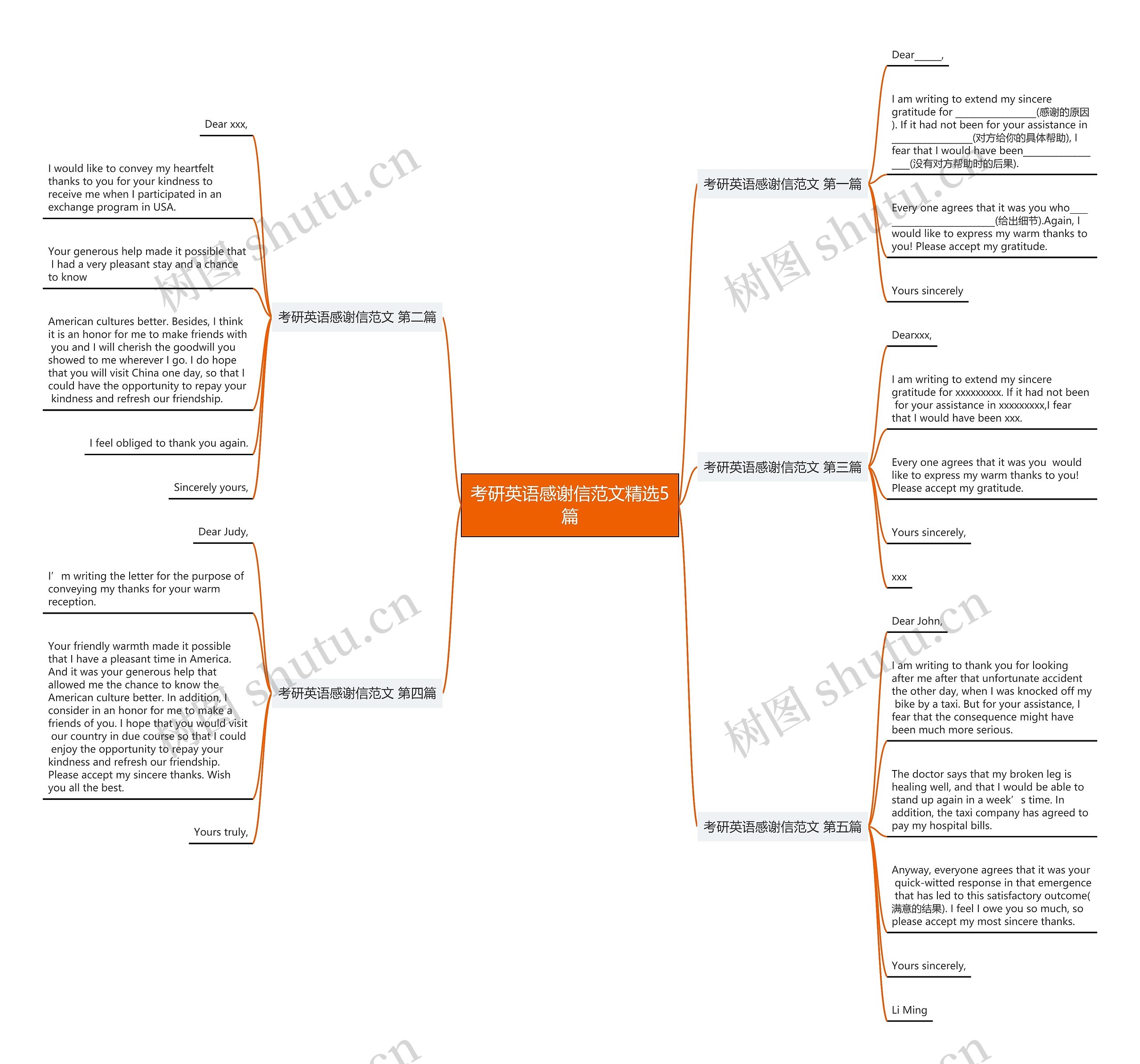 考研英语感谢信范文精选5篇 考研英语感谢信范文精选5篇