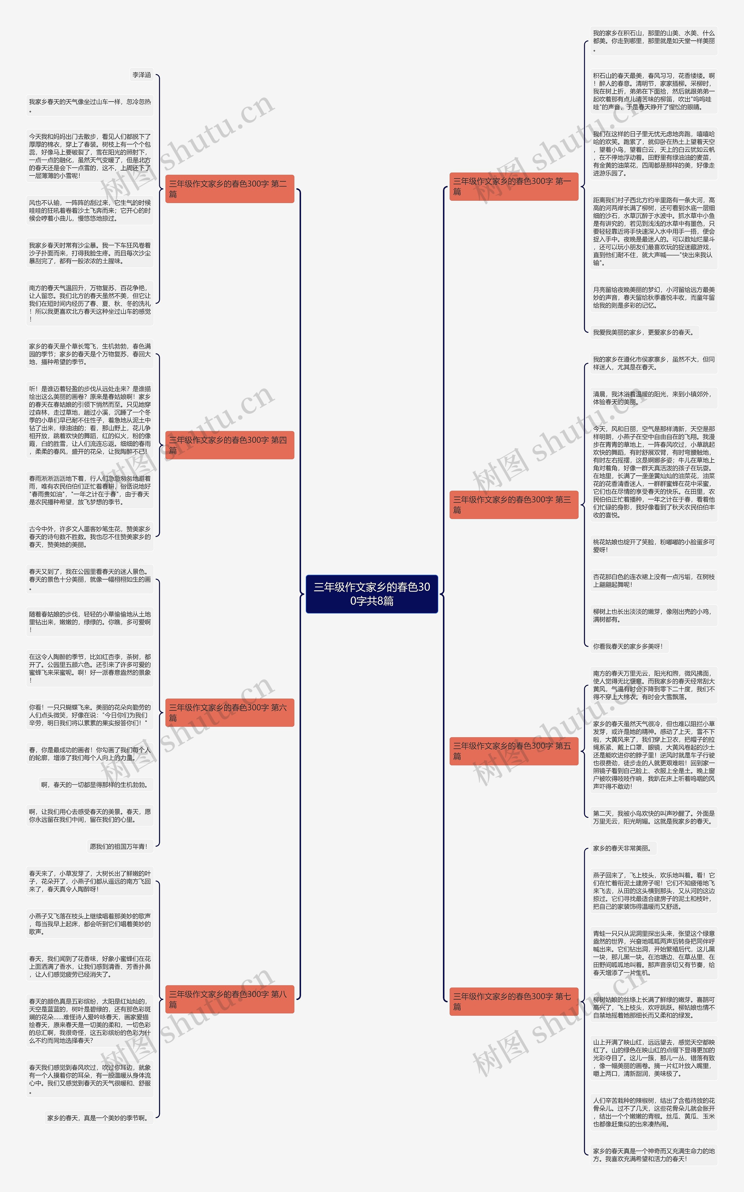 三年级作文家乡的春色300字共8篇思维导图