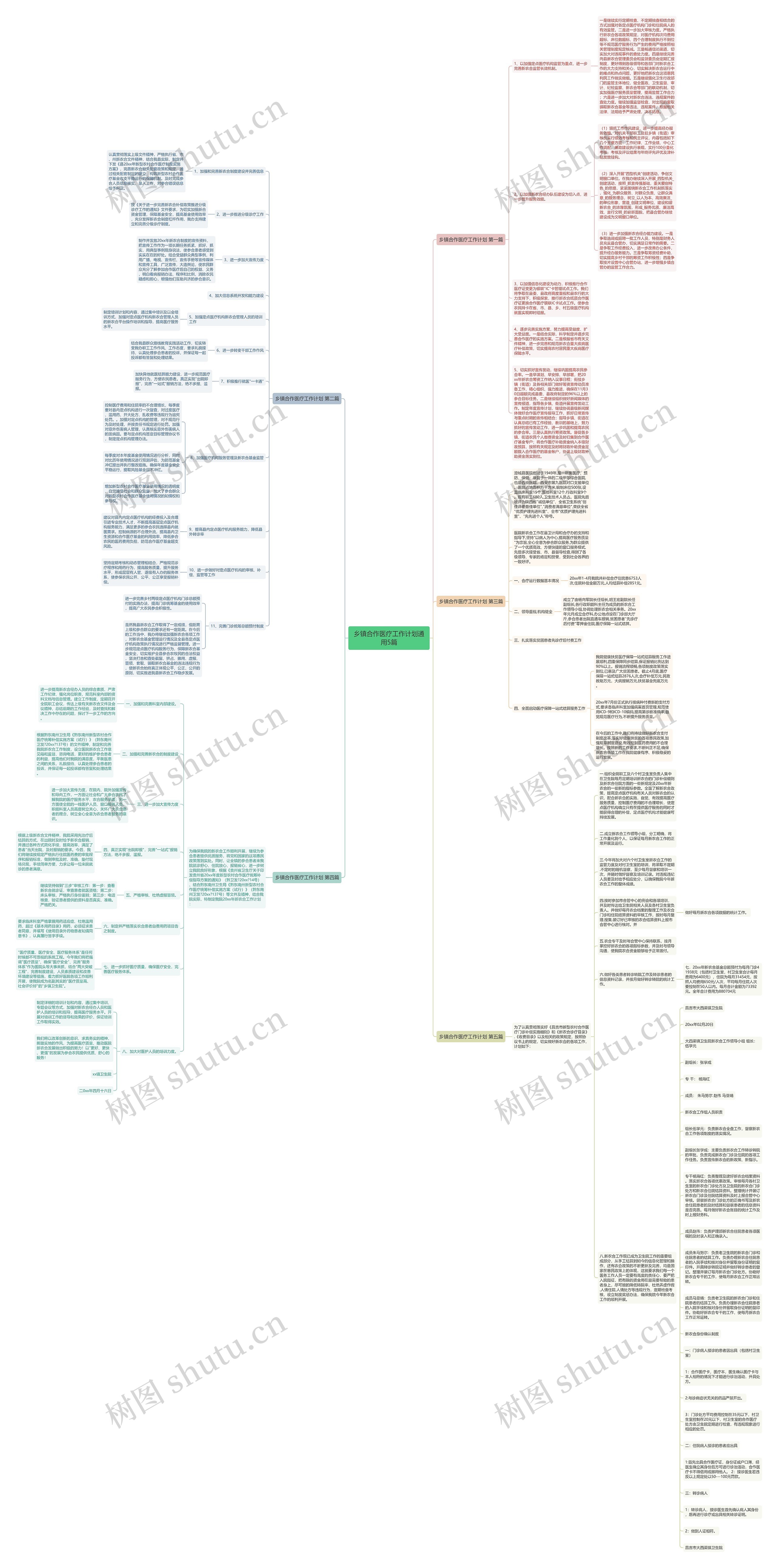 乡镇合作医疗工作计划通用5篇 乡镇合作医疗工作计划通用5篇
