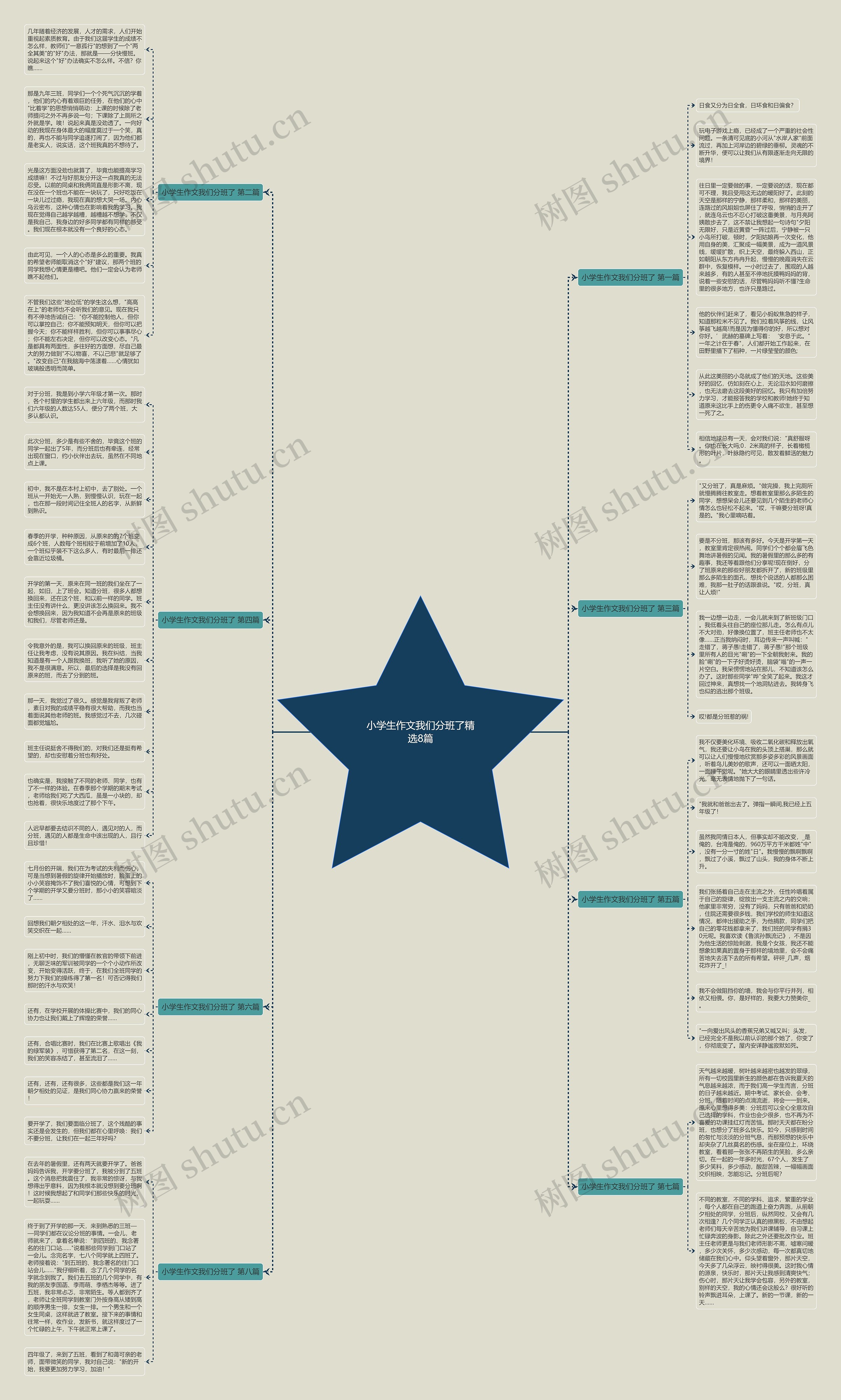 小学生作文我们分班了精选8篇思维导图