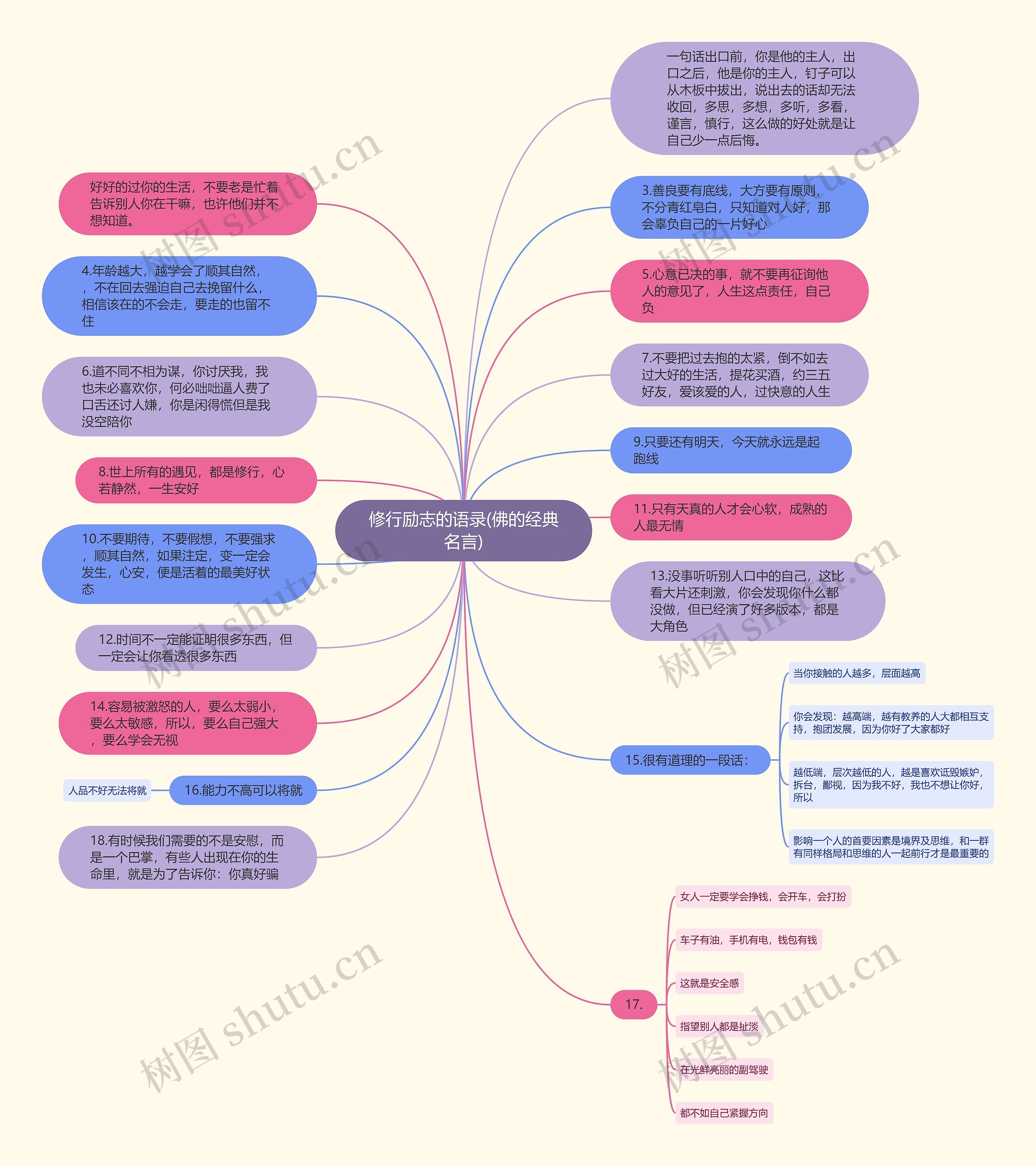 修行励志的语录(佛的经典名言)思维导图