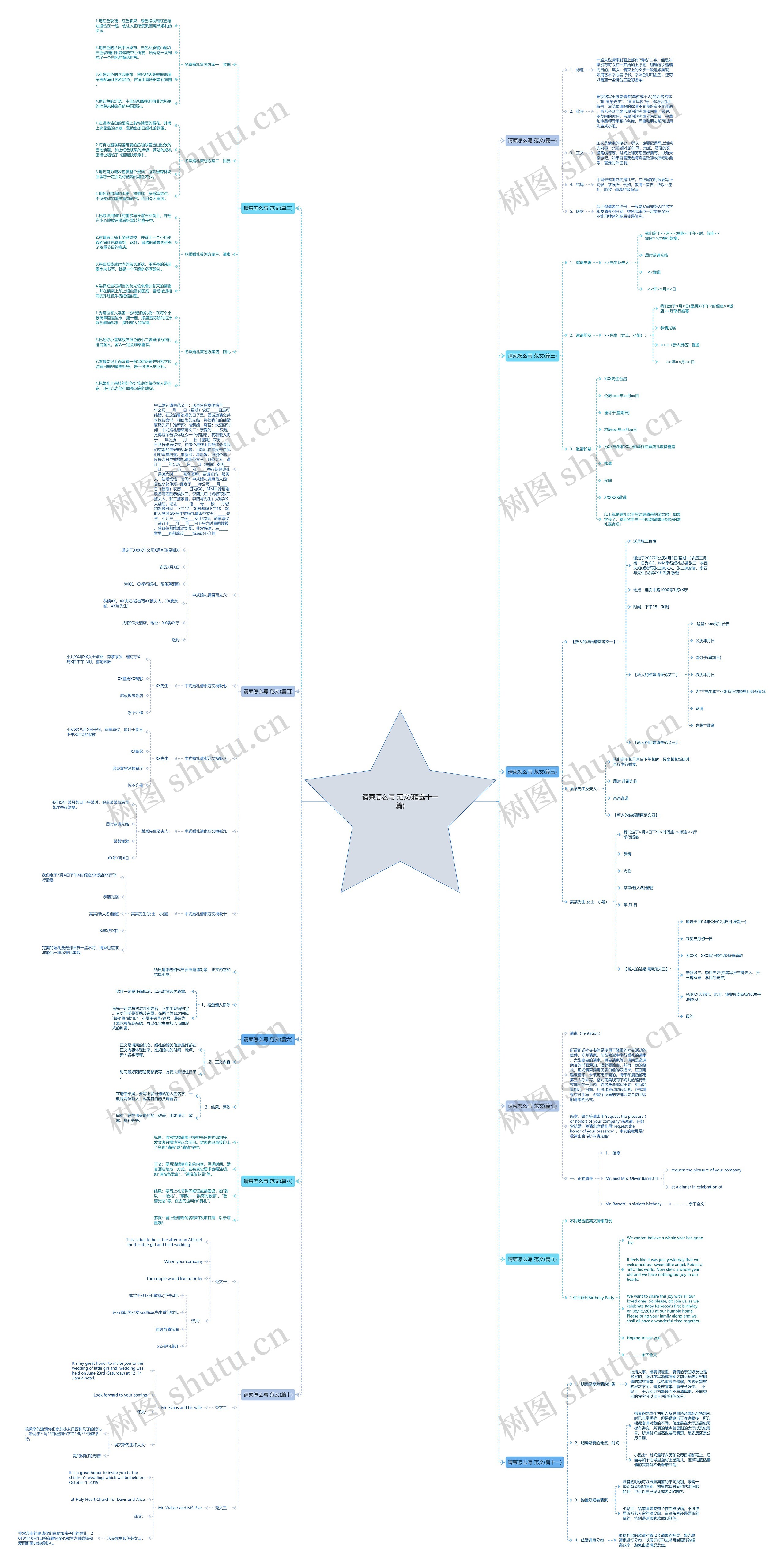 请柬怎么写 范文(精选十一篇)思维导图