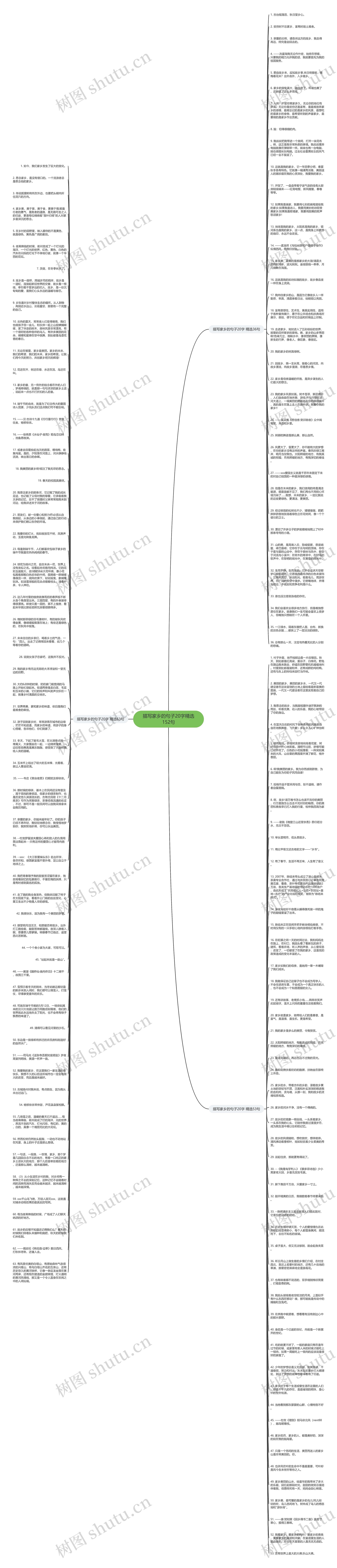 描写家乡的句子20字精选152句思维导图