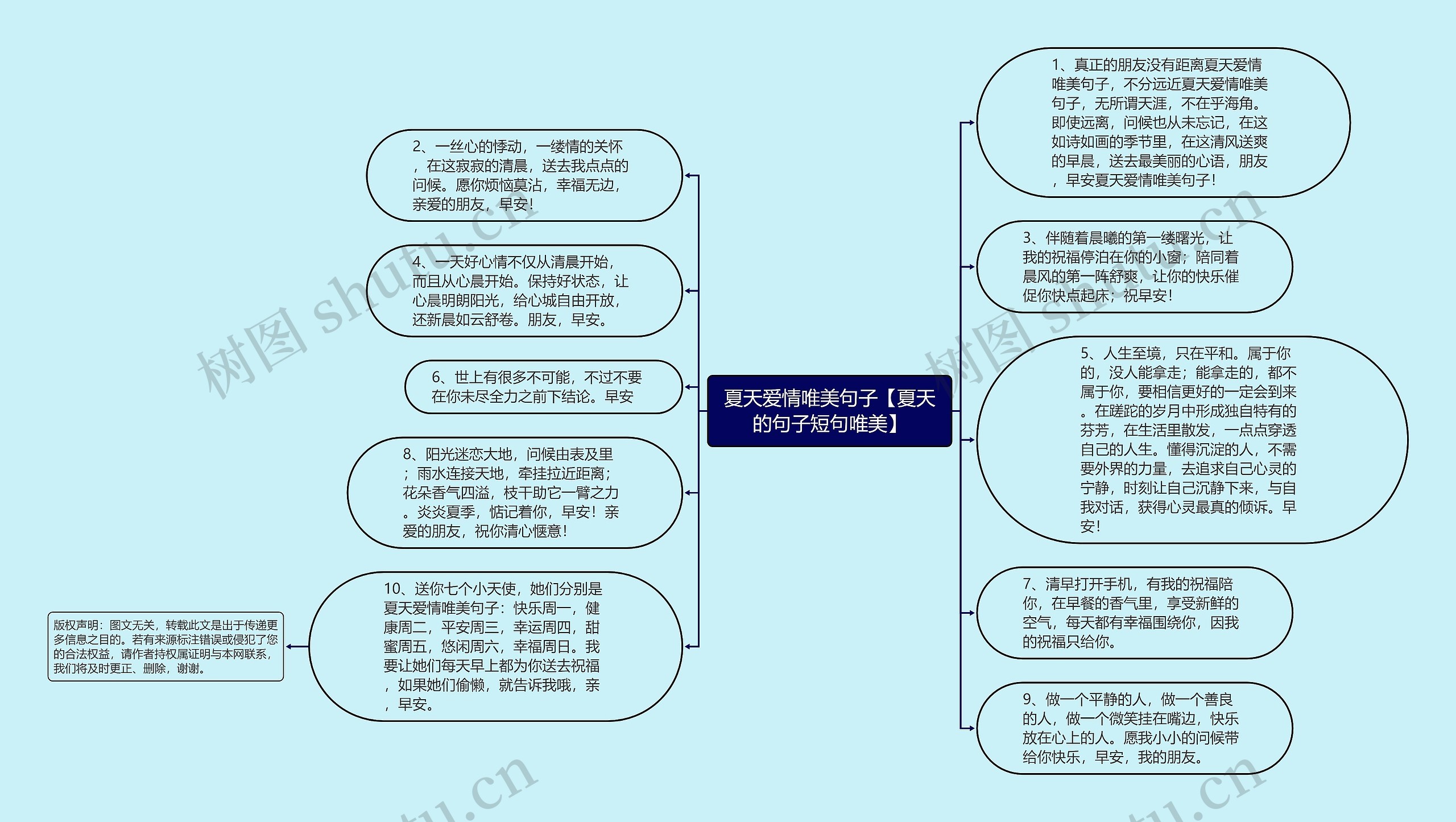 夏天爱情唯美句子【夏天的句子短句唯美】思维导图