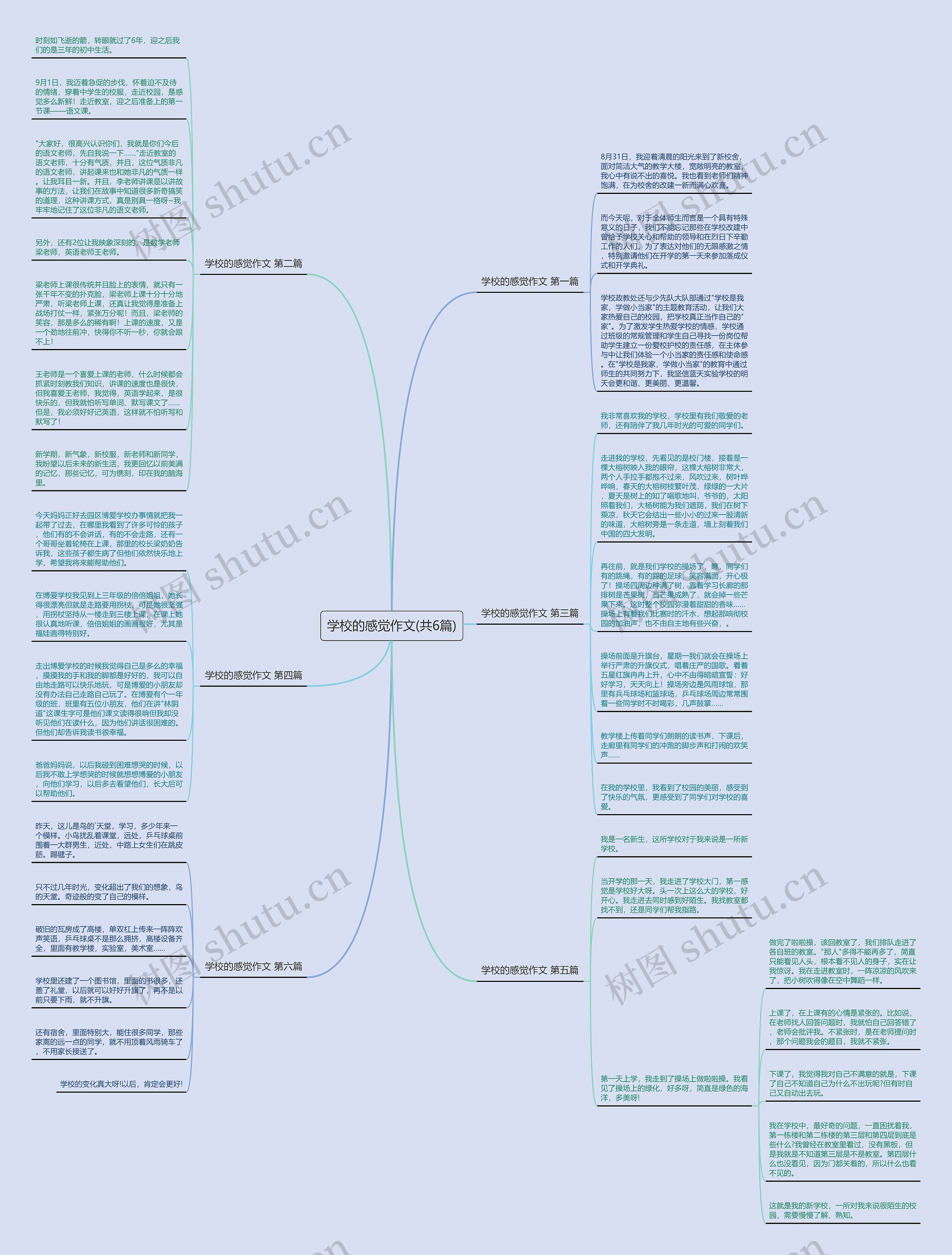 学校的感觉作文(共6篇)思维导图