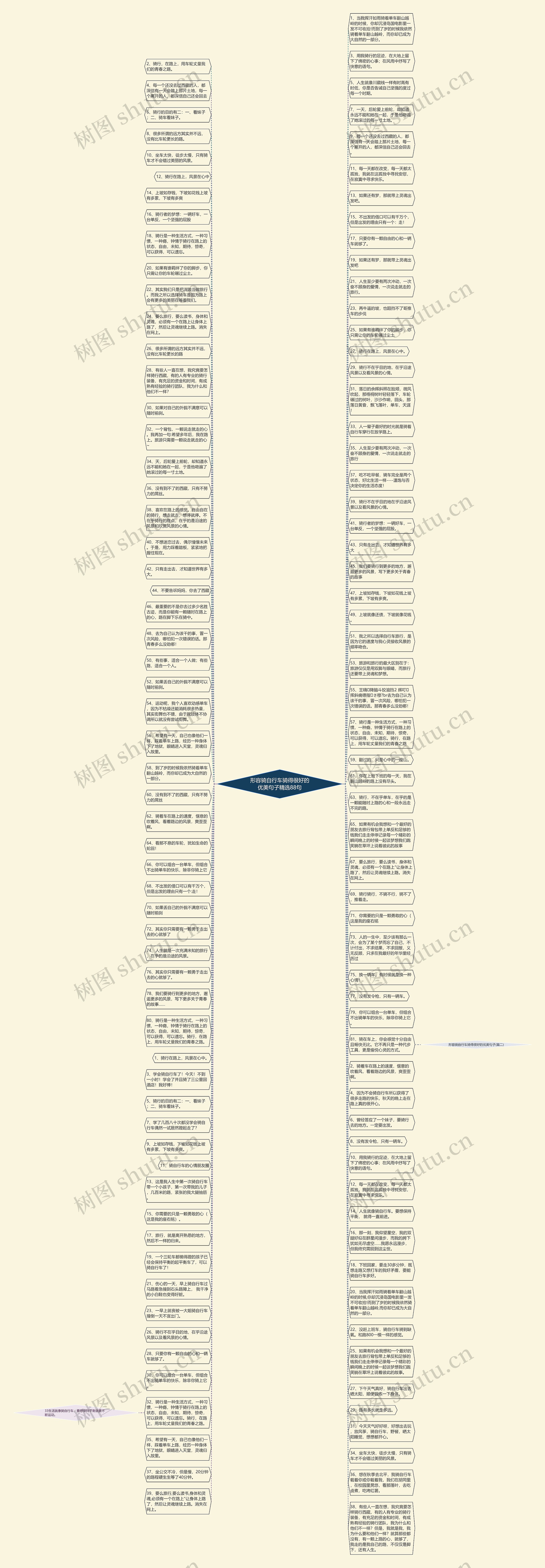 形容骑自行车骑得很好的优美句子精选88句思维导图