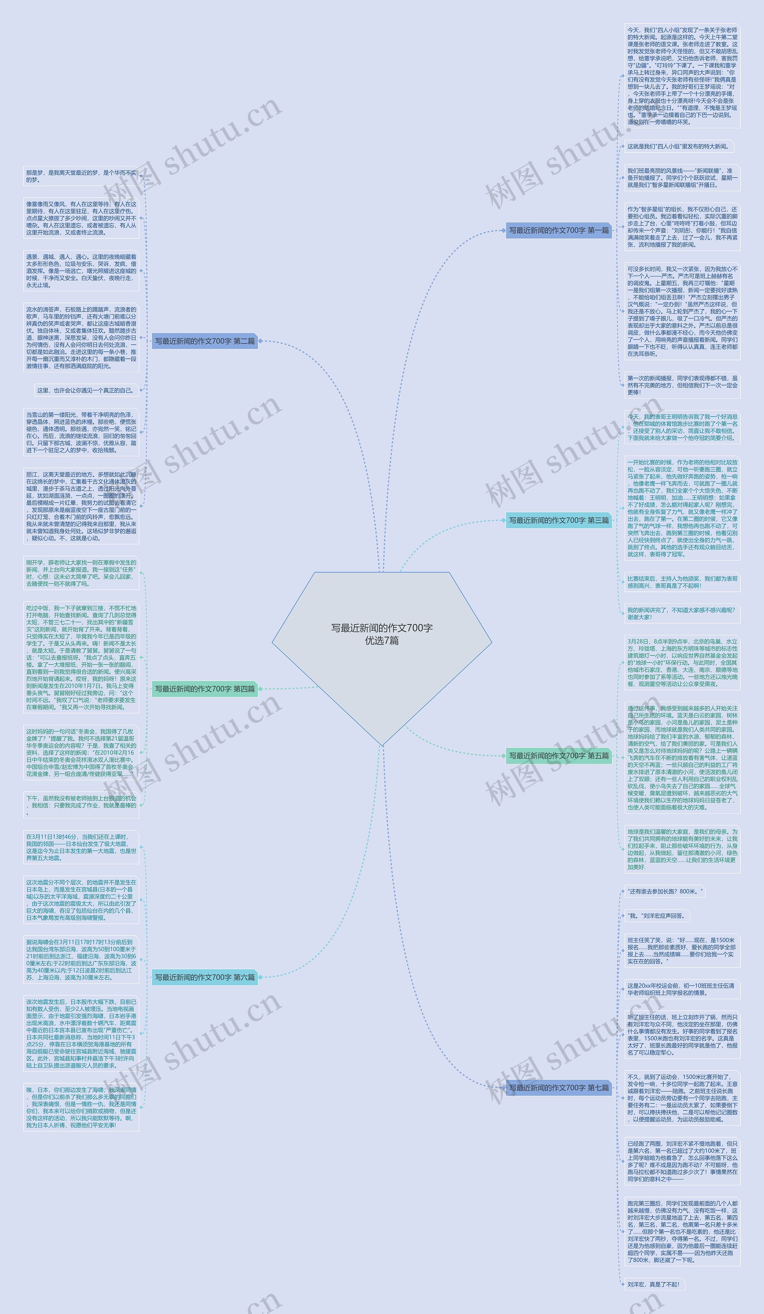 写最近新闻的作文700字优选7篇思维导图