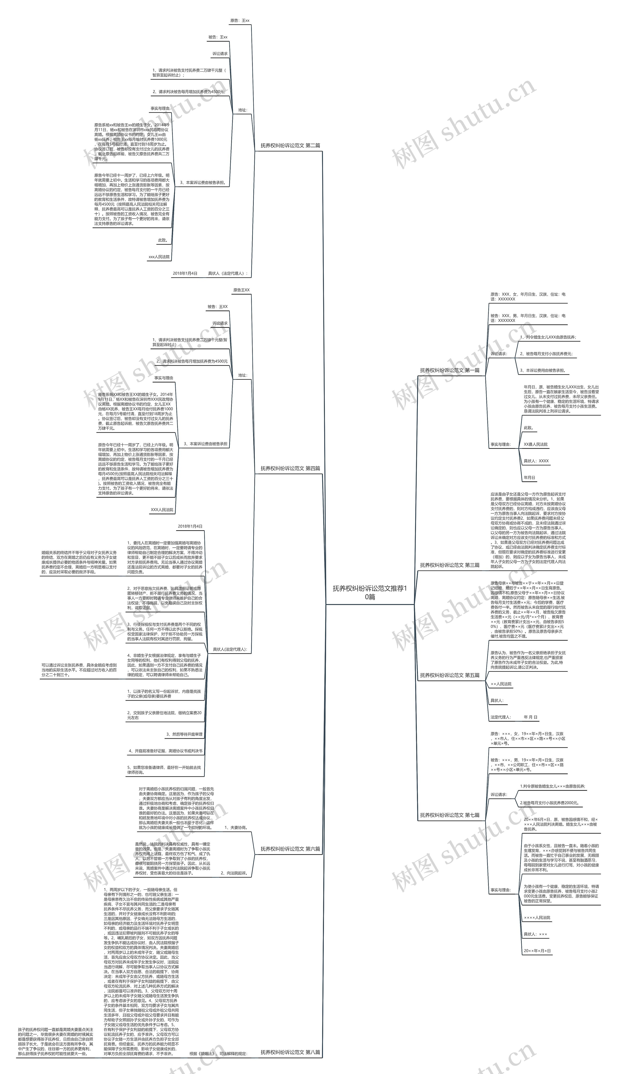 抚养权纠纷诉讼范文推荐10篇思维导图