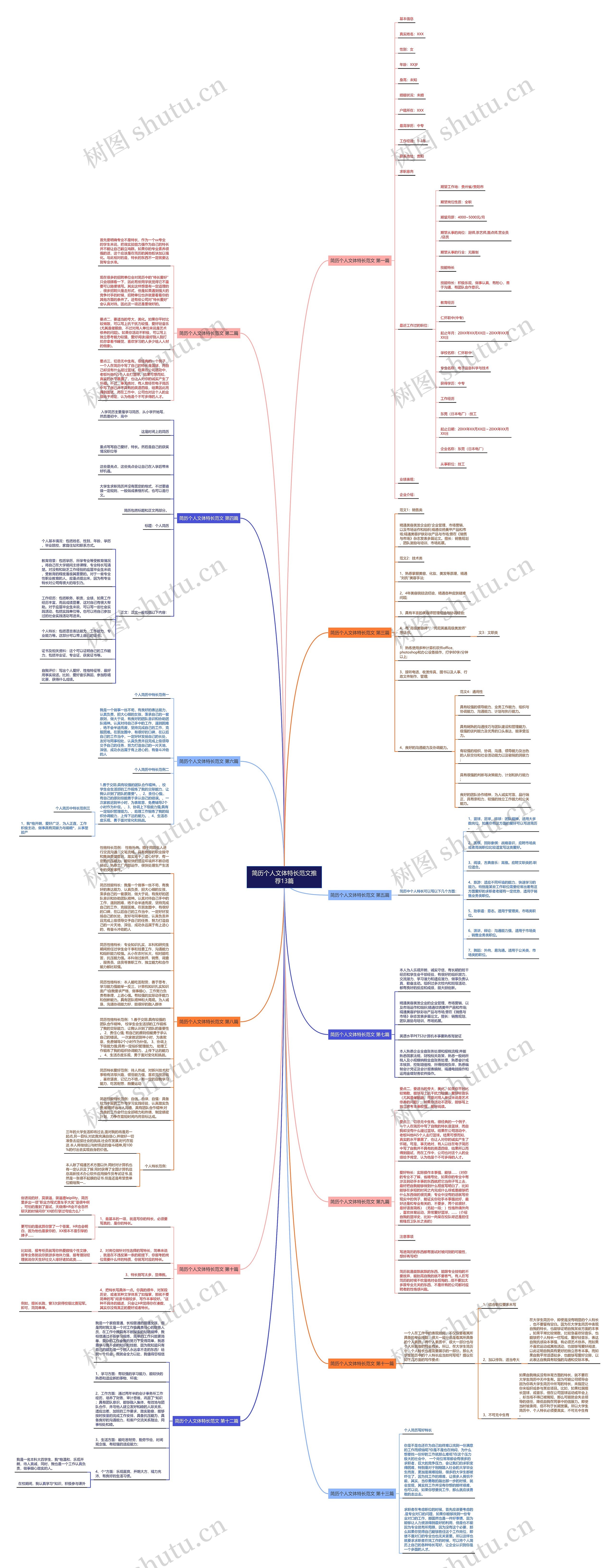 简历个人文体特长范文推荐13篇思维导图