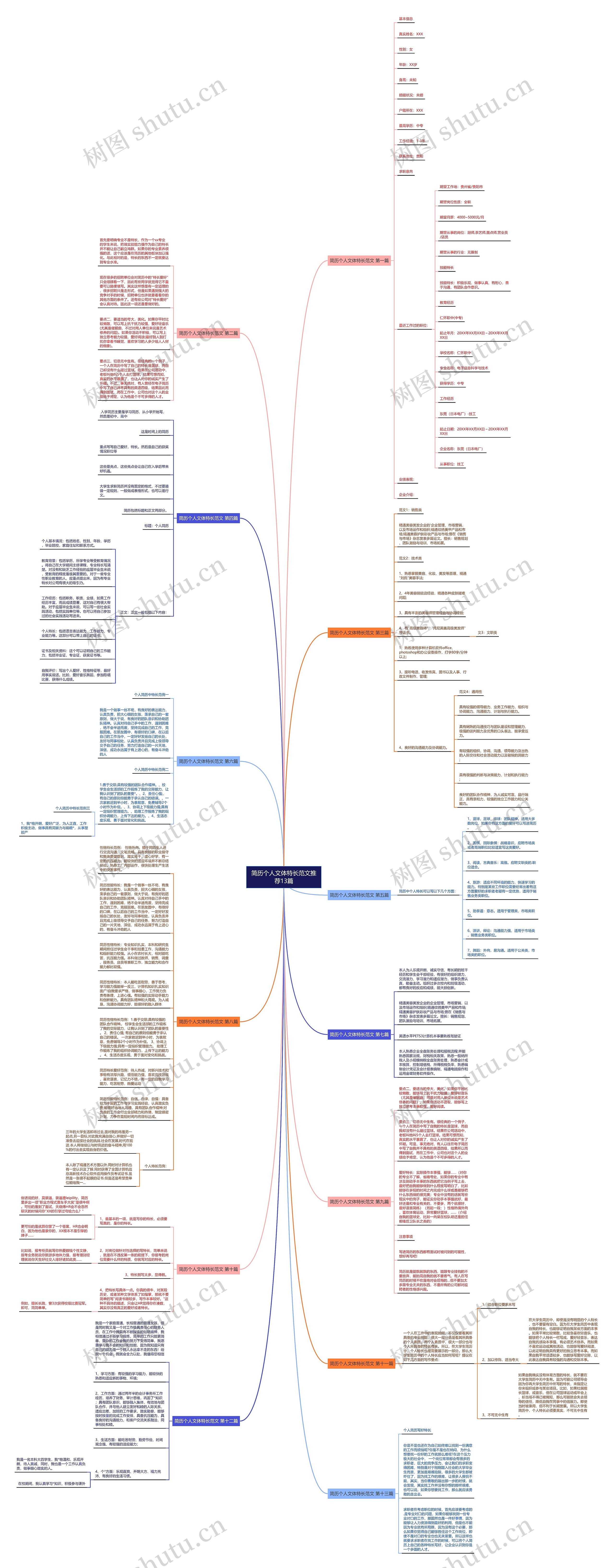 简历个人文体特长范文推荐13篇思维导图高清图 简历个人文体特长范文推荐13篇思维导图