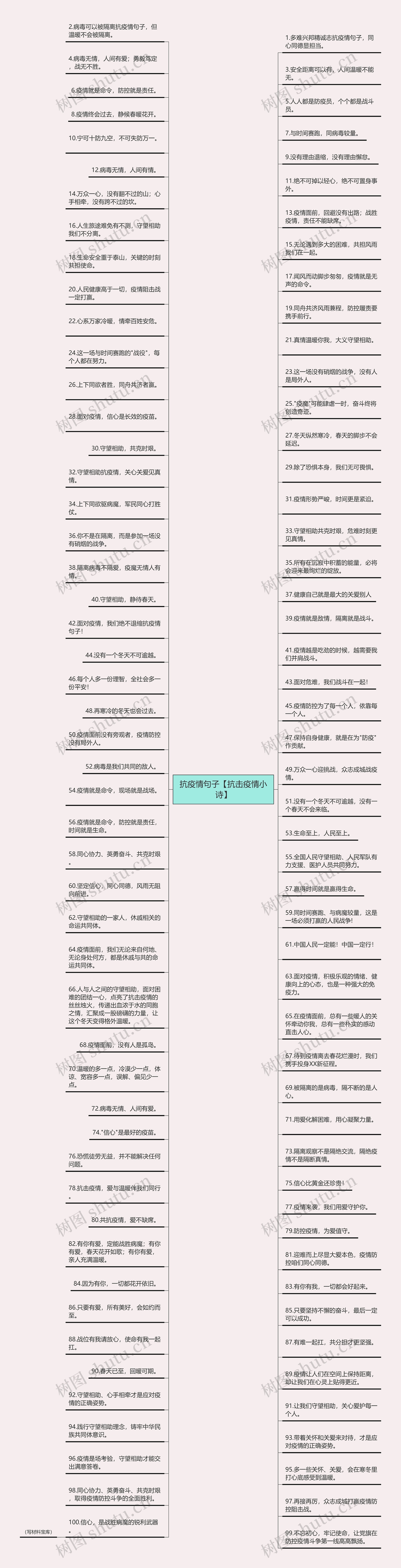 抗疫情句子【抗击疫情小诗】思维导图