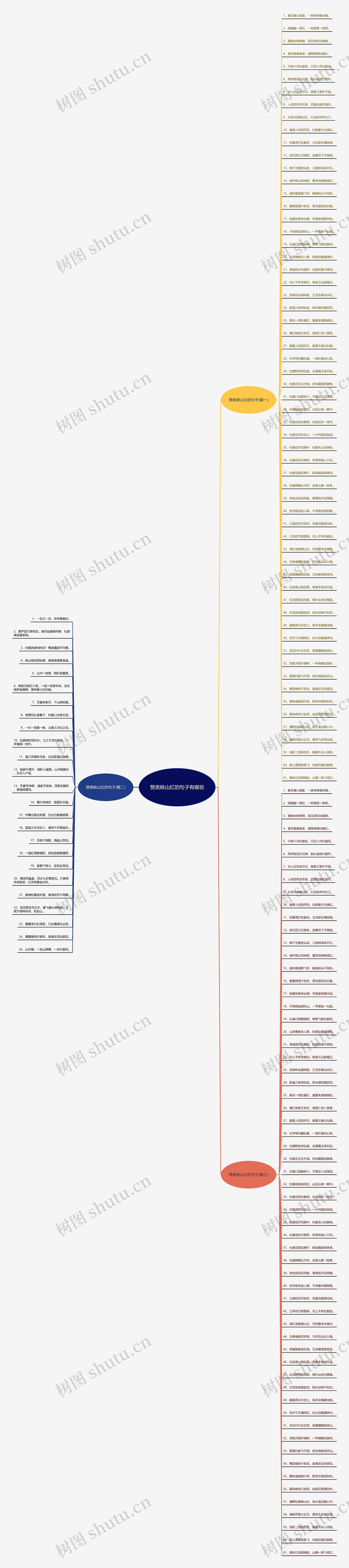 赞美映山红的句子有哪些思维导图