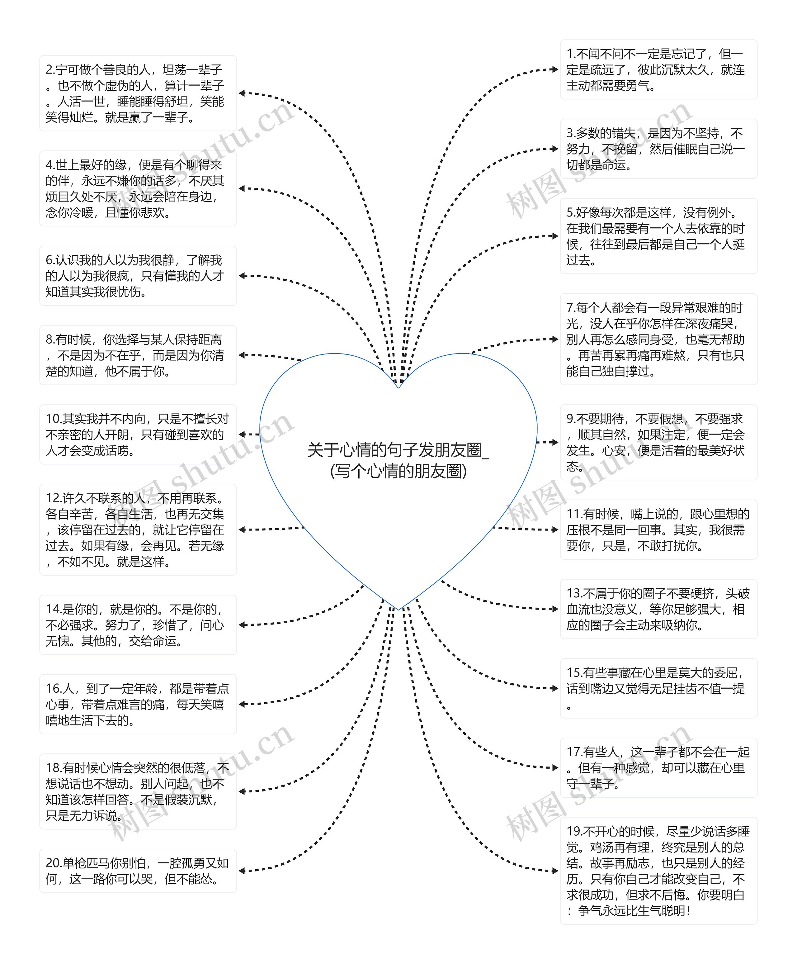 关于心情的句子发朋友圈_(写个心情的朋友圈)