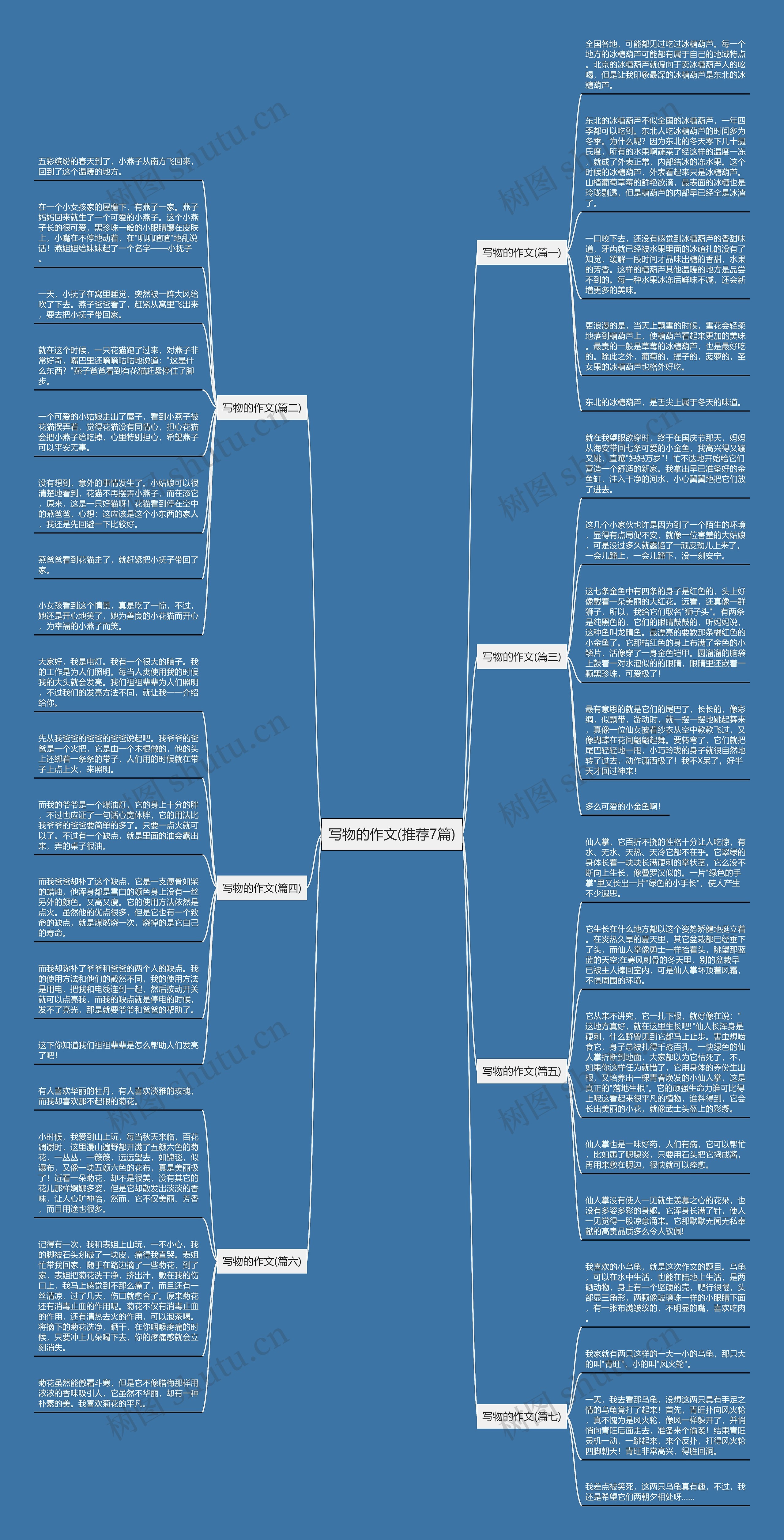 写物的作文(推荐7篇)思维导图