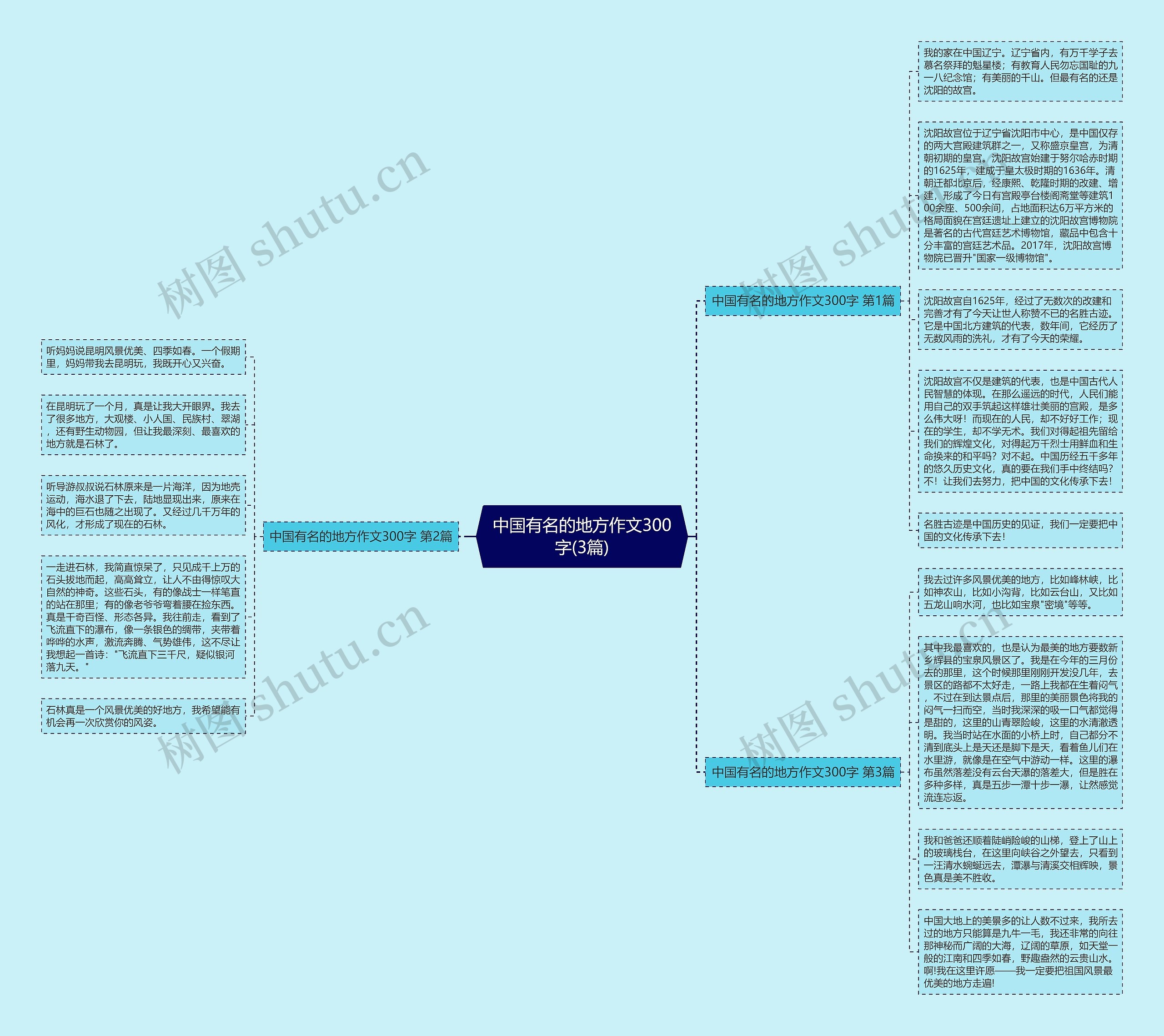 中国有名的地方作文300字(3篇)思维导图