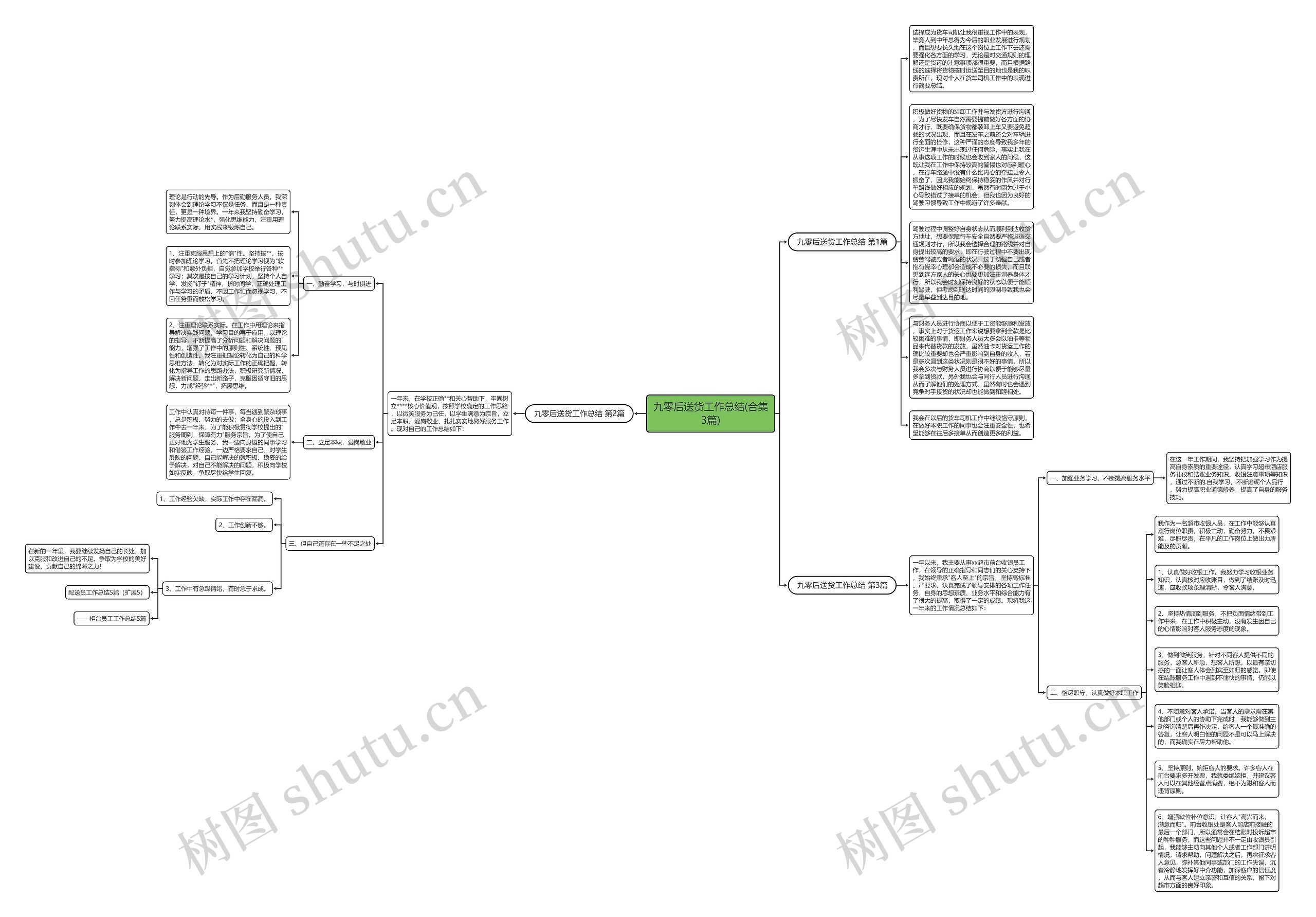 九零后送货工作总结(合集3篇) 九零后送货工作总结(合集3篇)