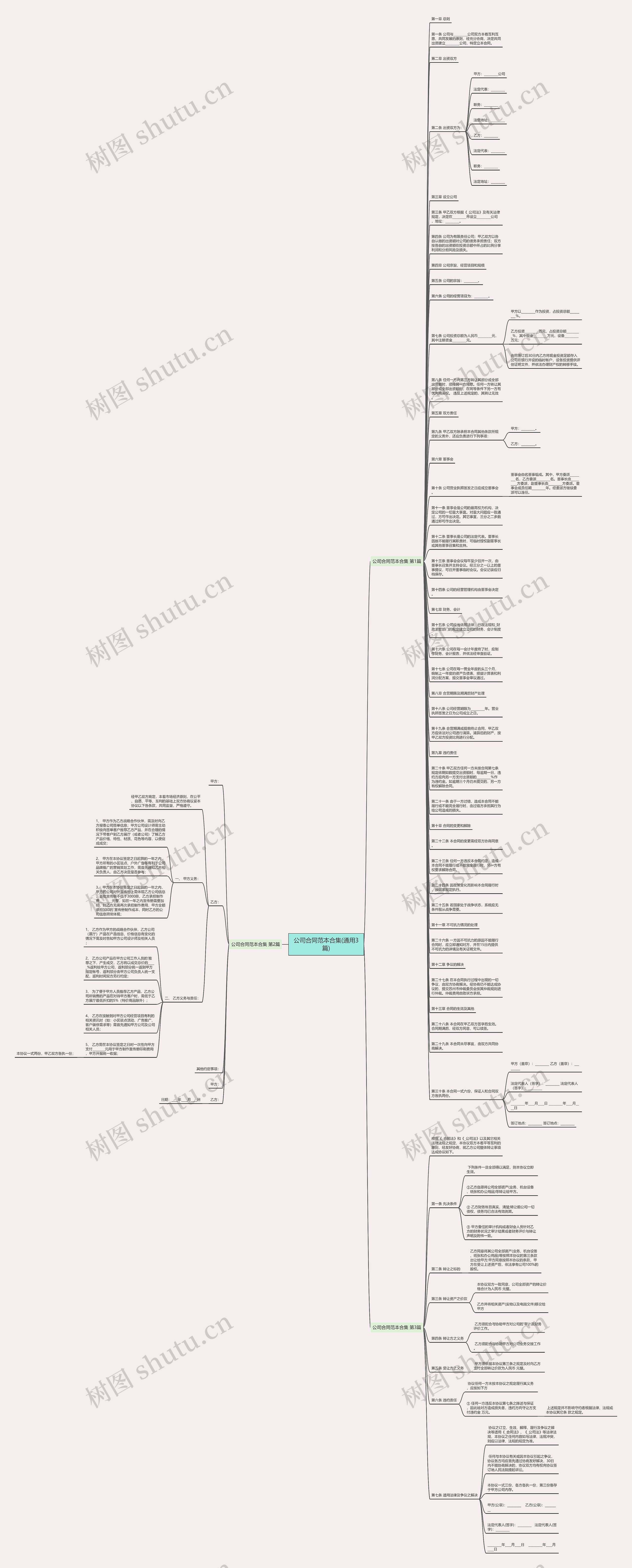 公司合同范本合集(通用3篇)思维导图