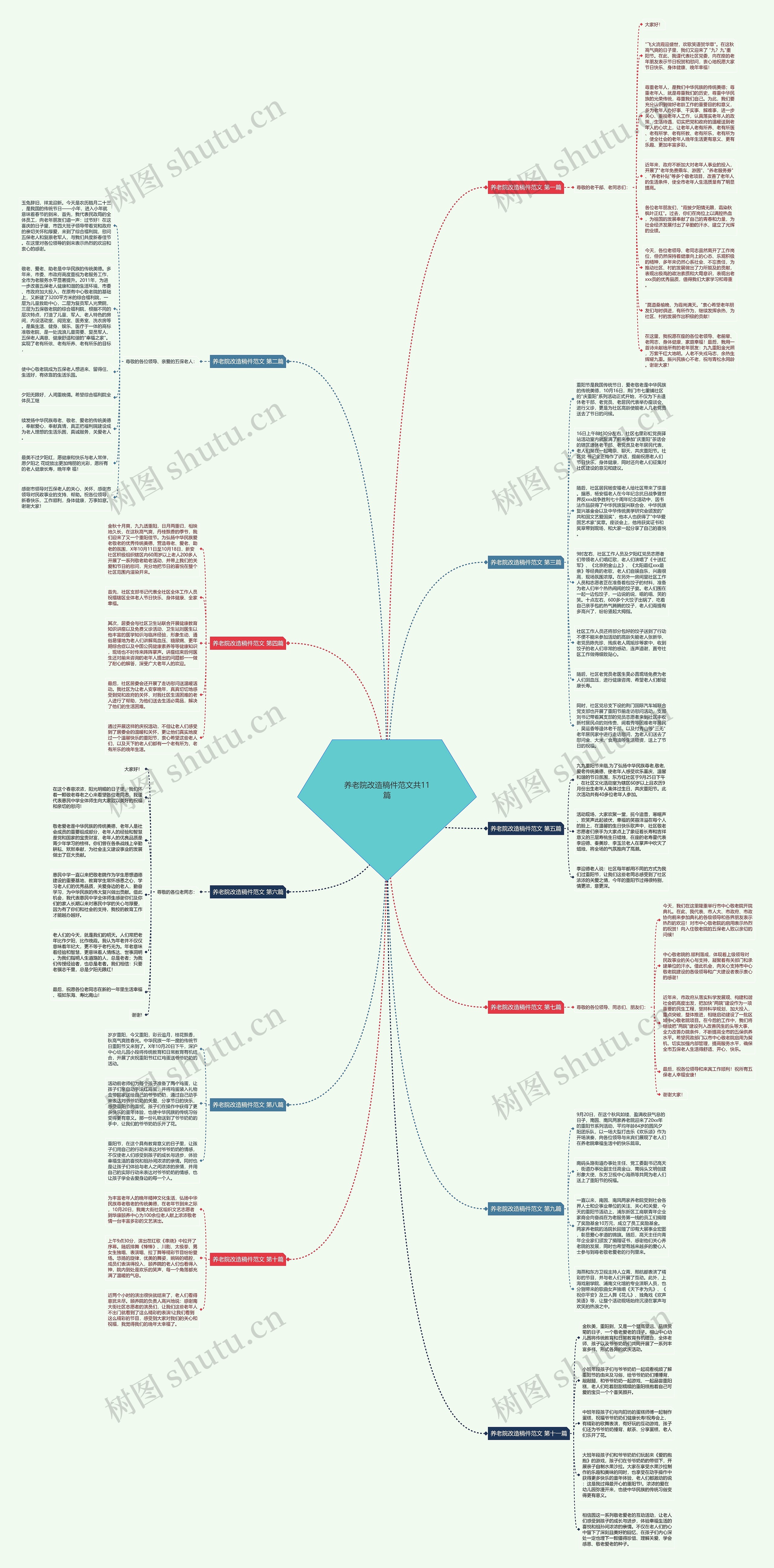 养老院改造稿件范文共11篇思维导图