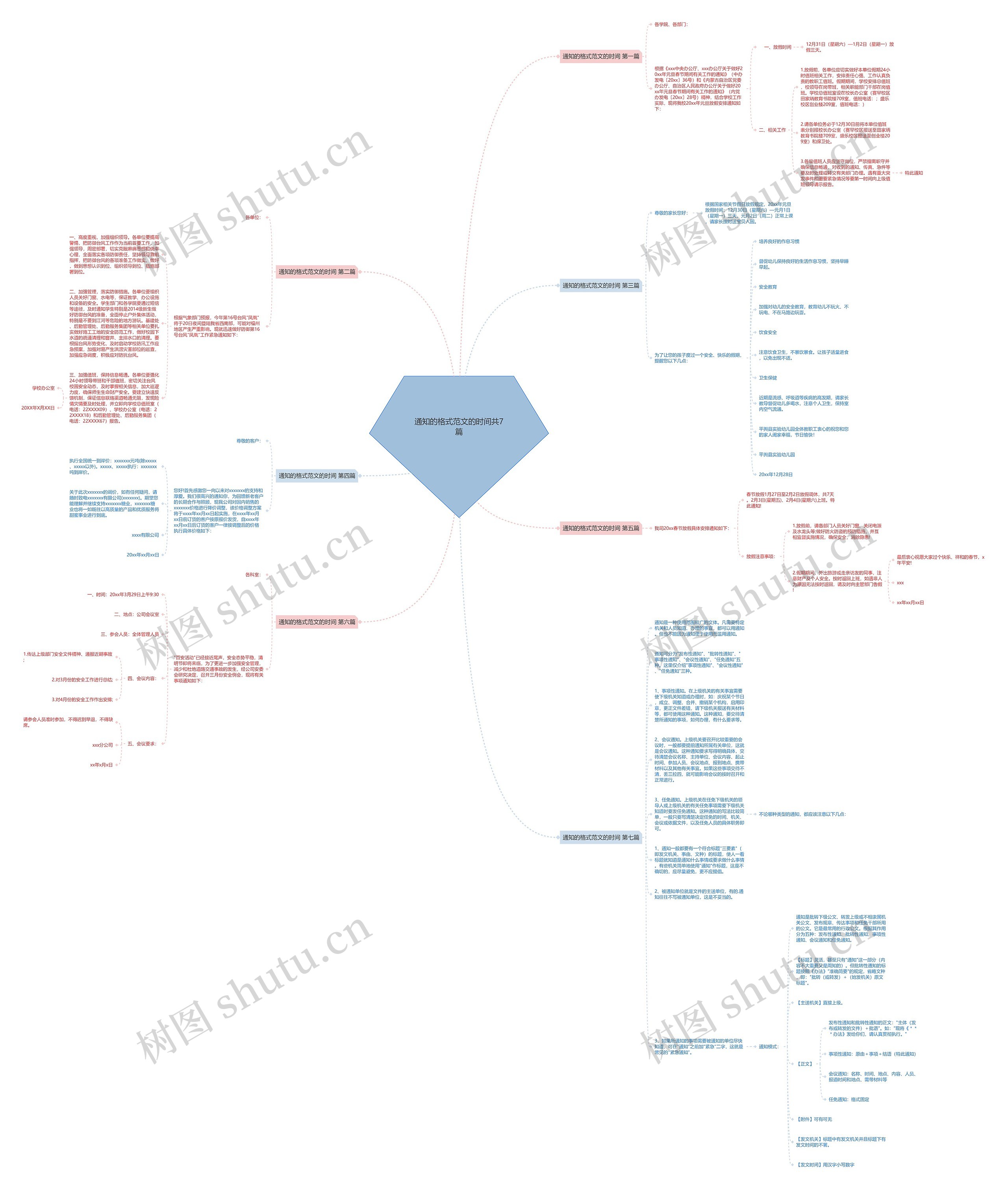 通知的格式范文的时间共7篇思维导图