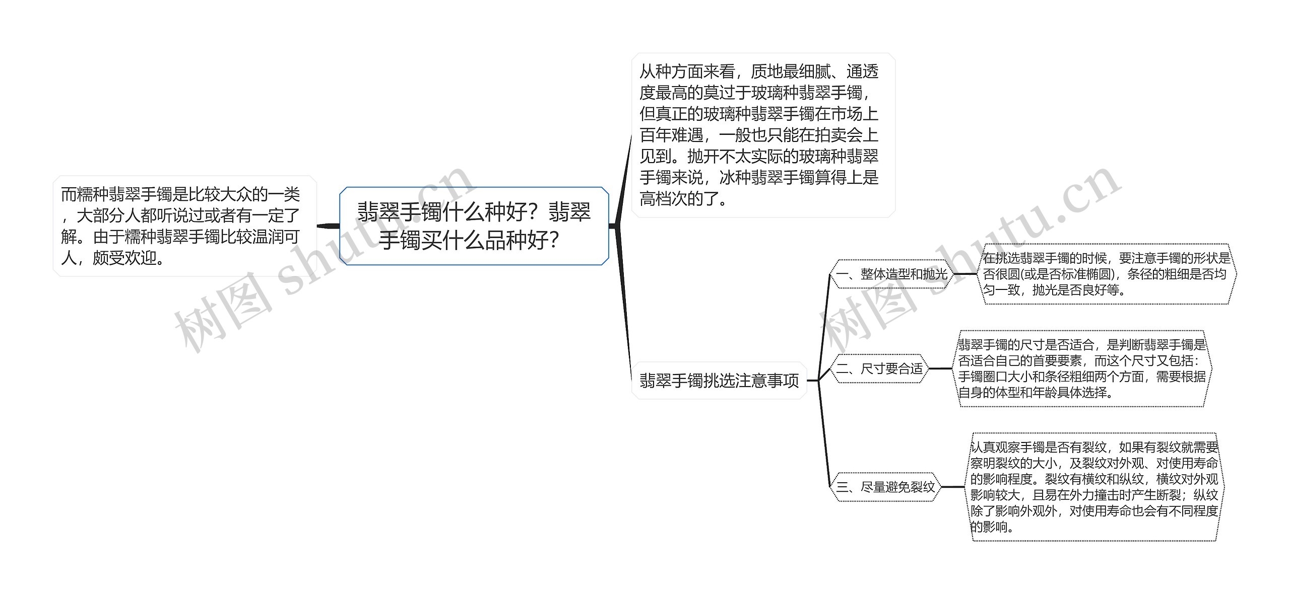 翡翠手镯什么种好？翡翠手镯买什么品种好？思维导图