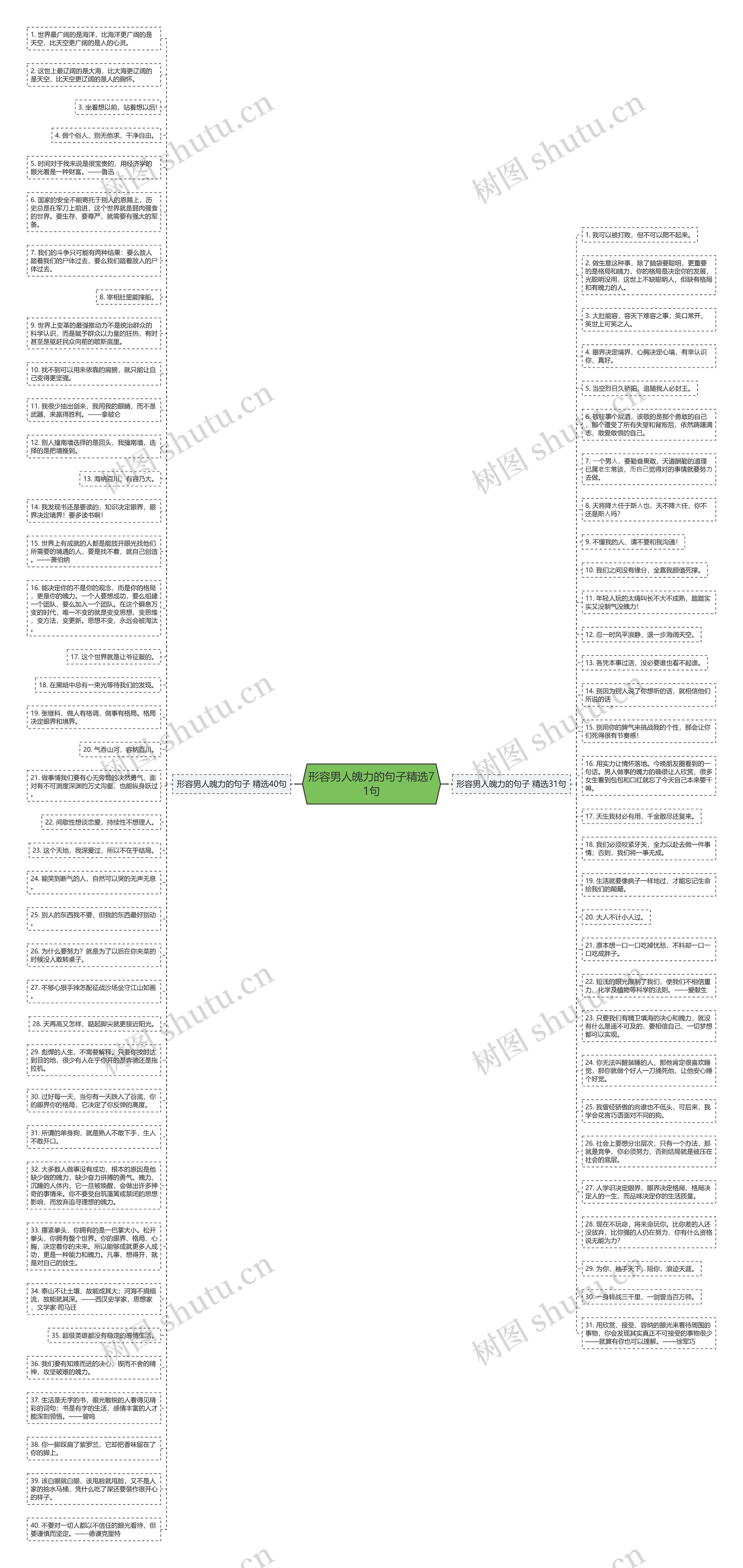形容男人魄力的句子精选71句思维导图