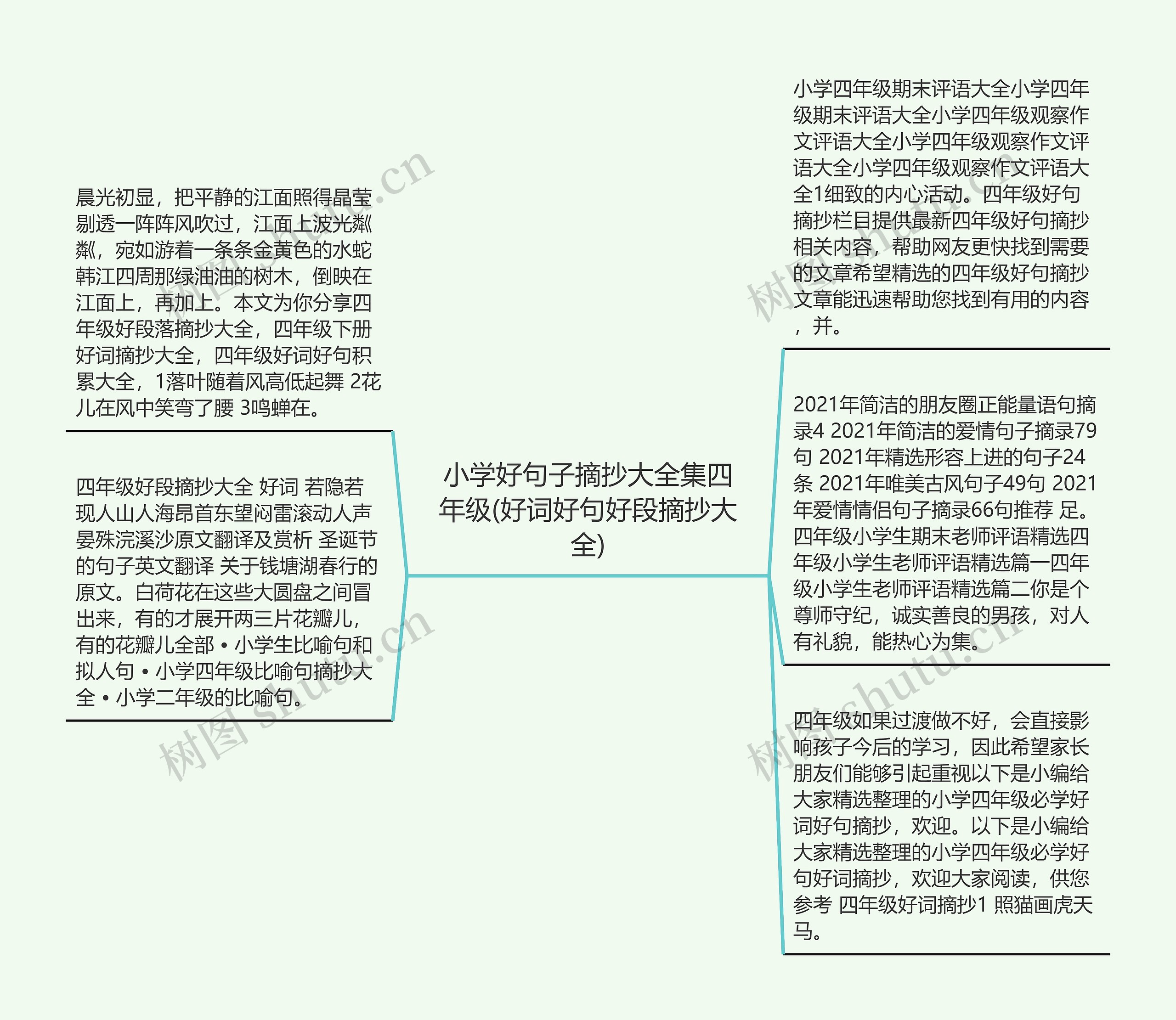 小学好句子摘抄大全集四年级(好词好句好段摘抄大全)思维导图